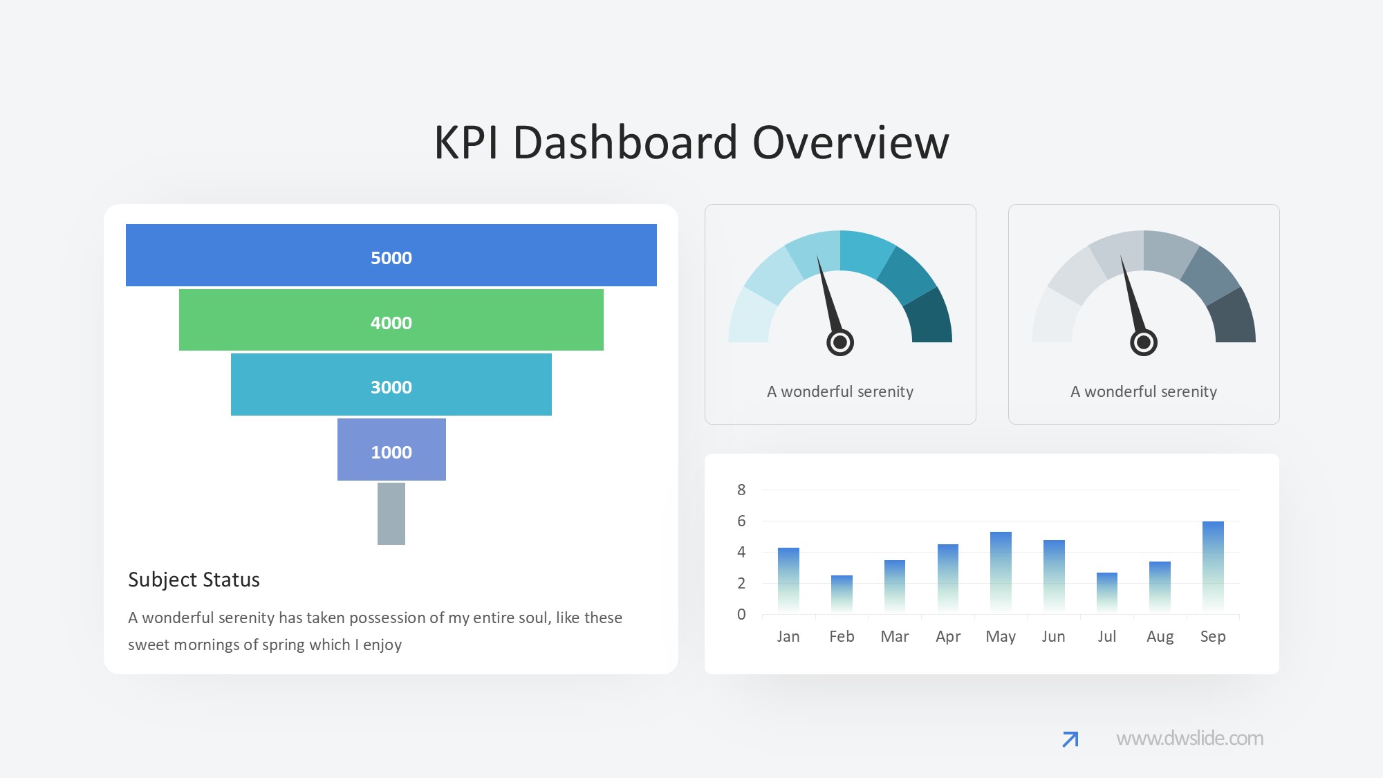 KPI仪表盘图表图示PPT模板