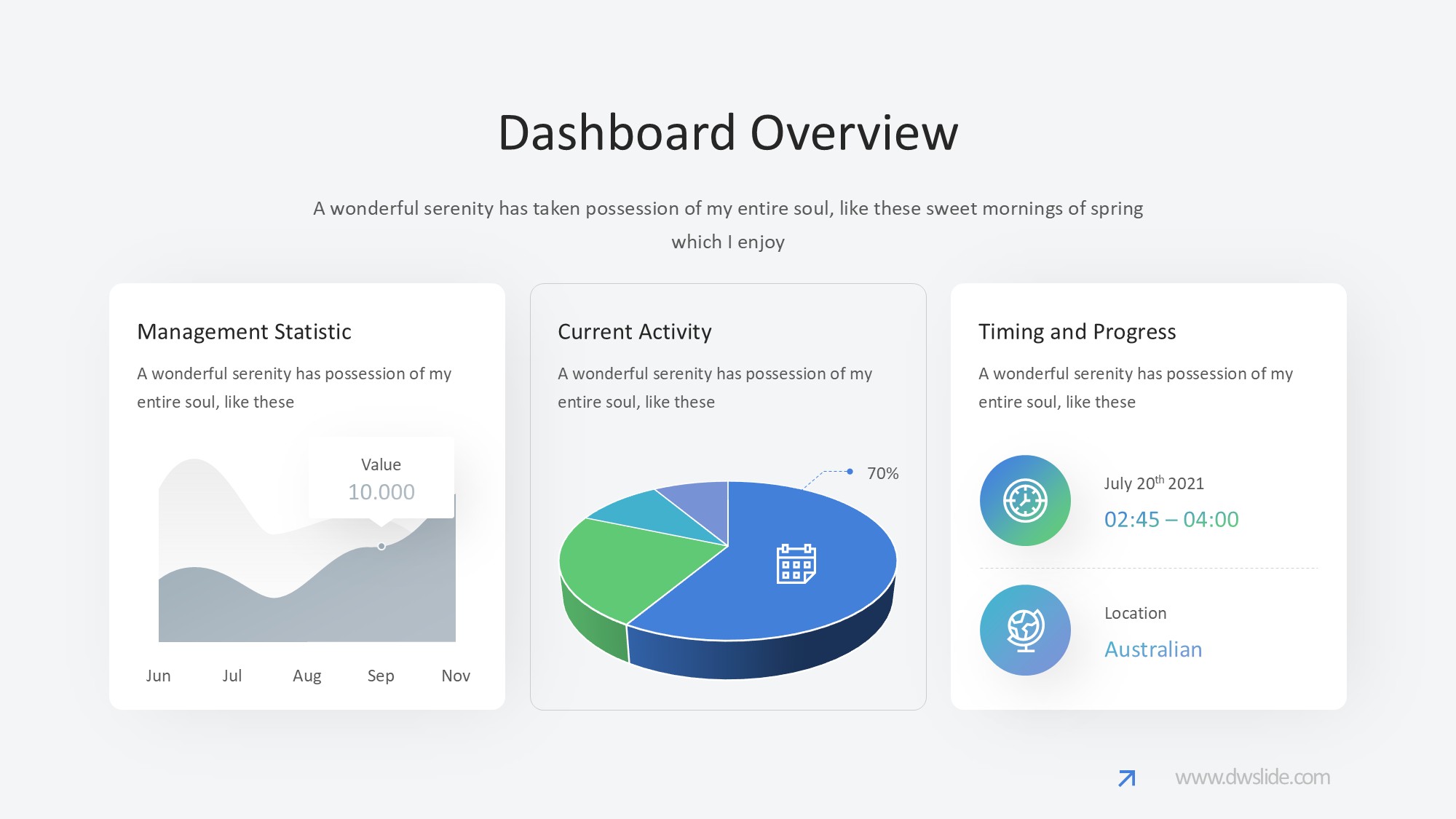 KPI仪表盘图表图示PPT模板