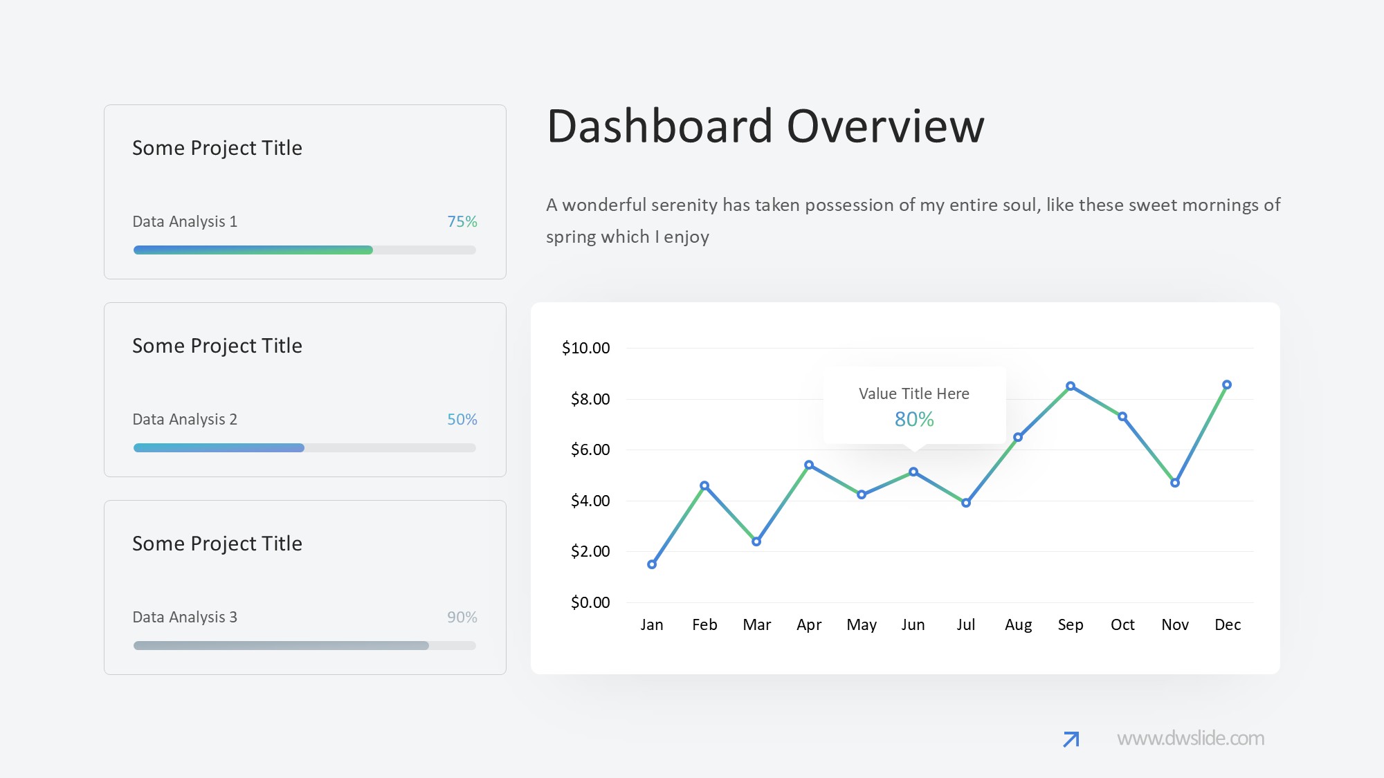 KPI仪表盘图表图示PPT模板