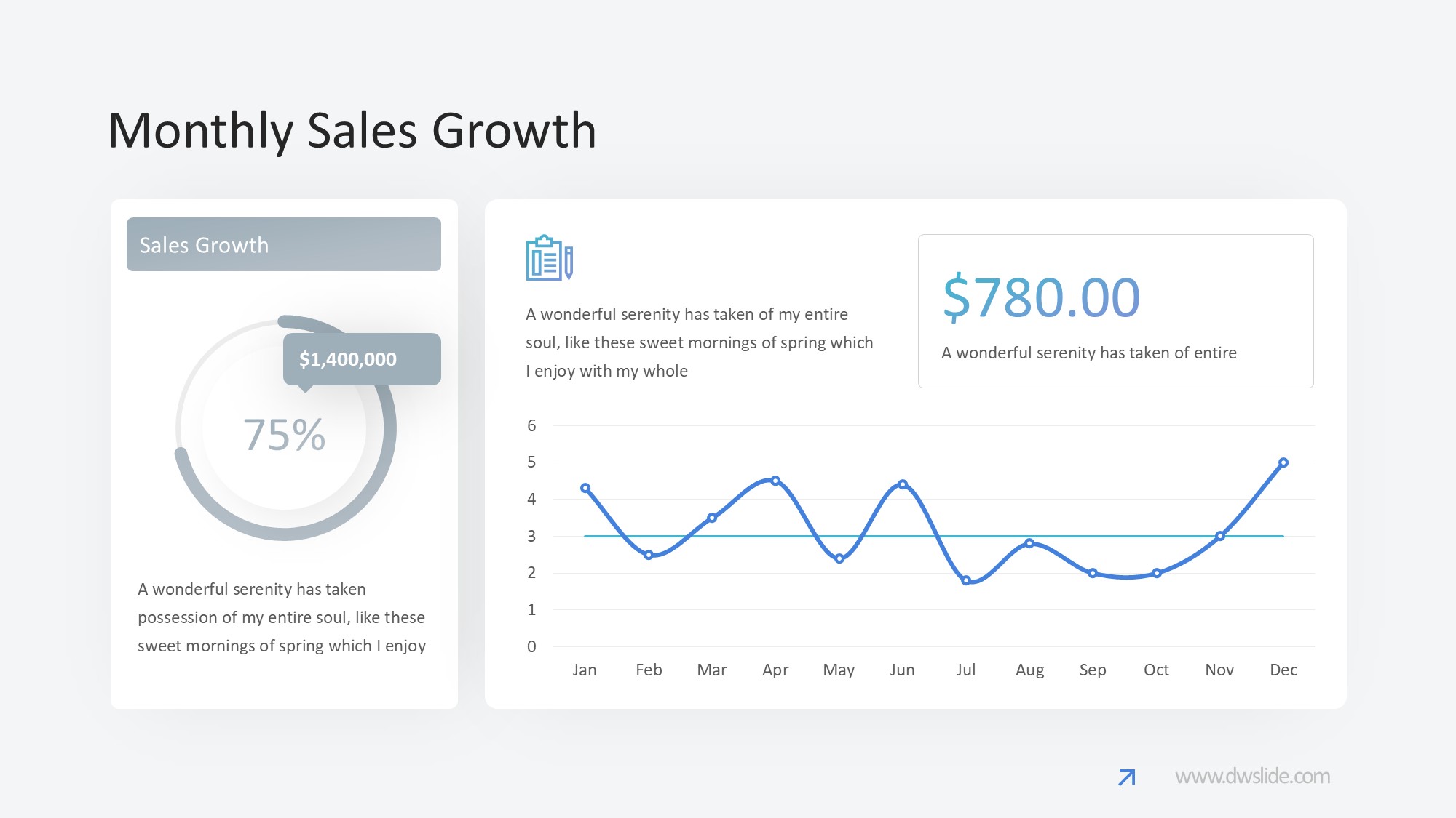 KPI仪表盘图表图示PPT模板