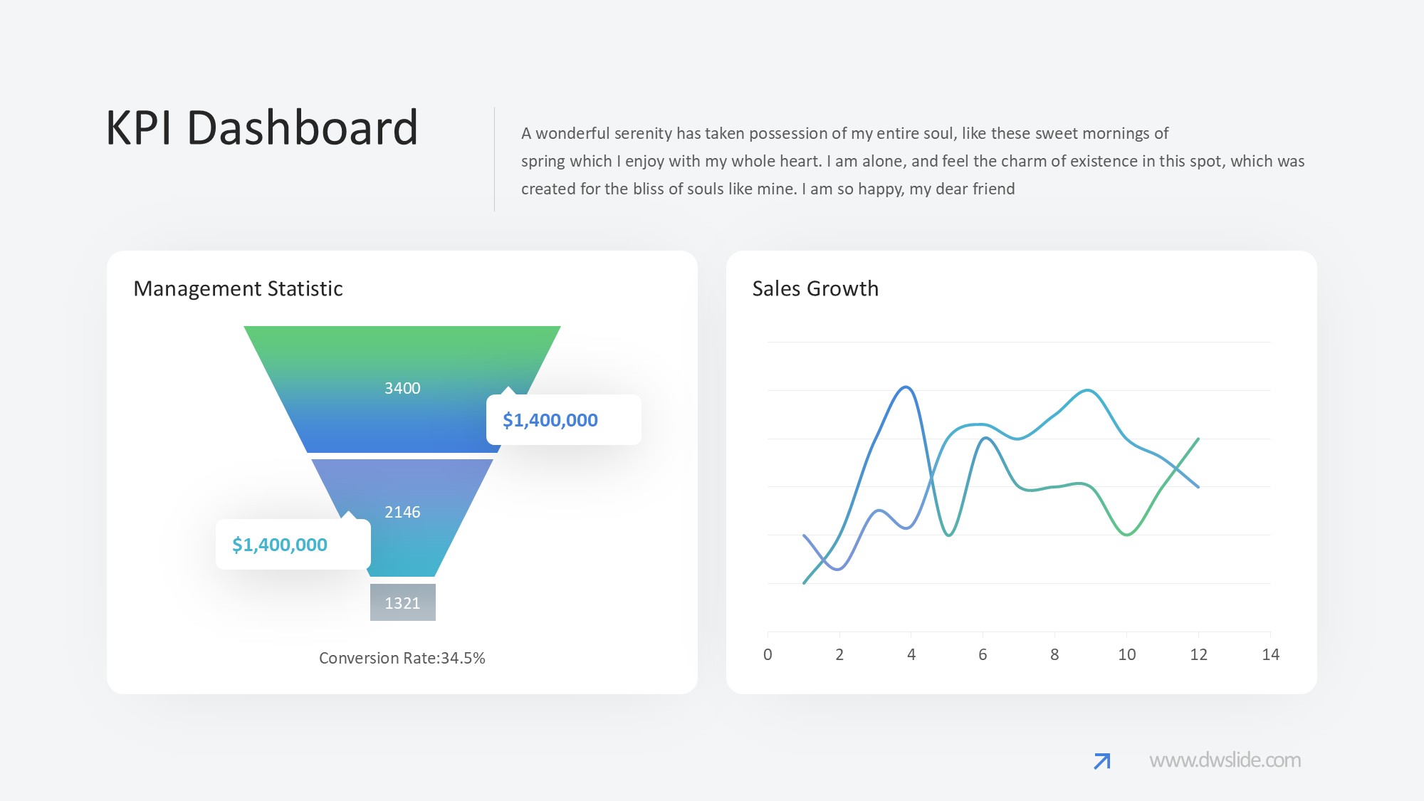 KPI仪表盘图表图示PPT模板