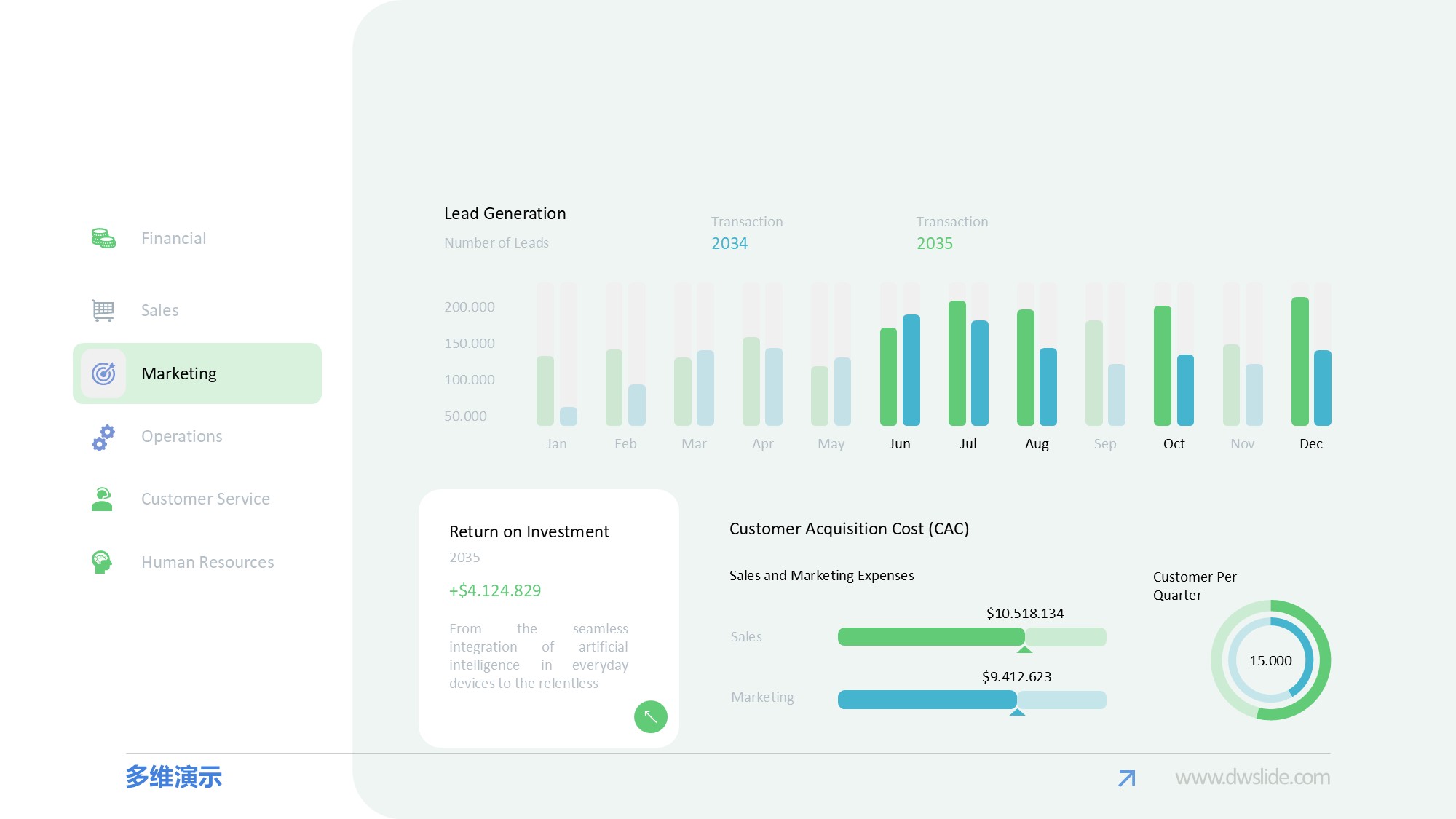 KPI仪表盘图表图示PPT模板