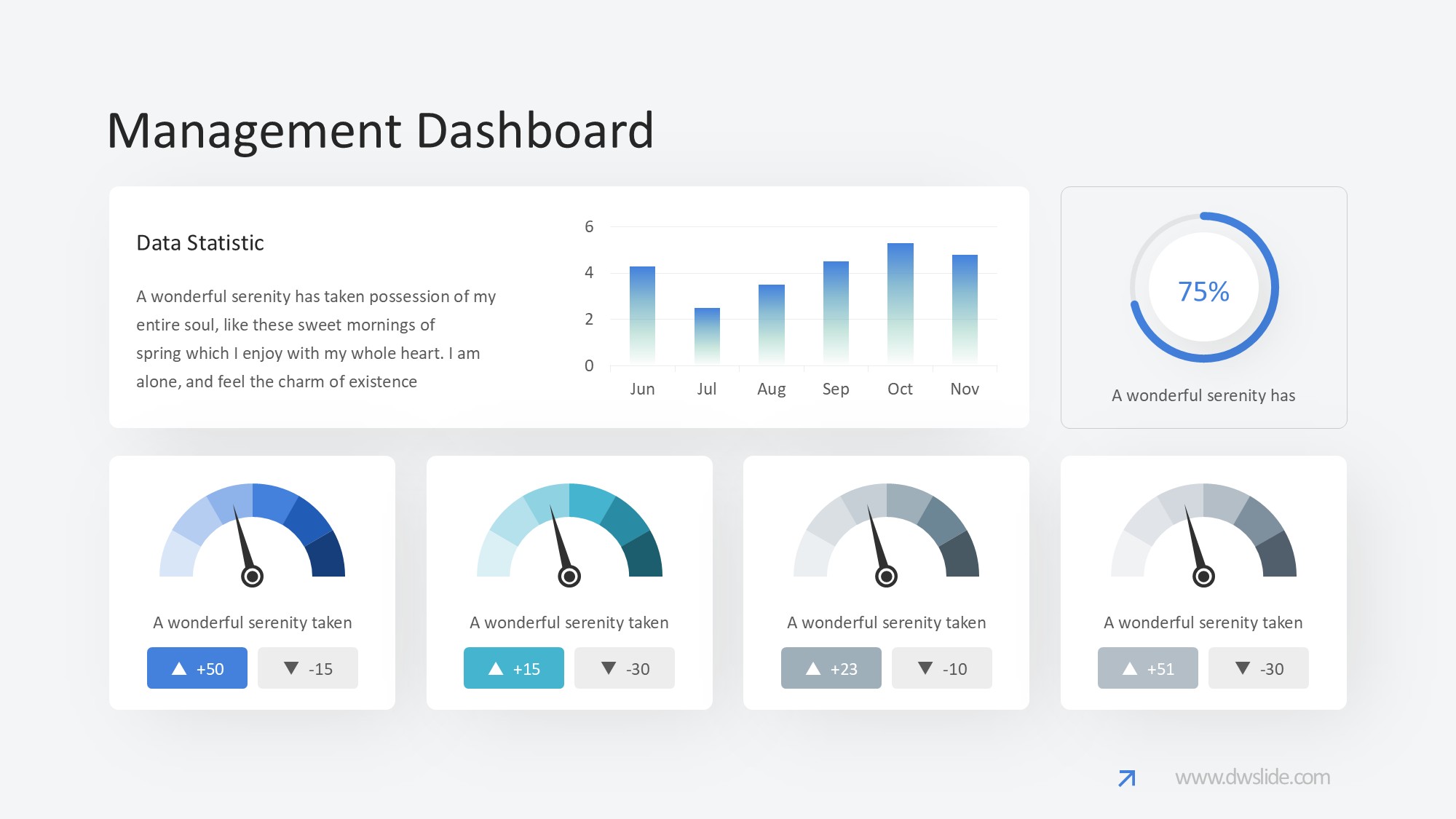 KPI仪表盘图表图示PPT模板