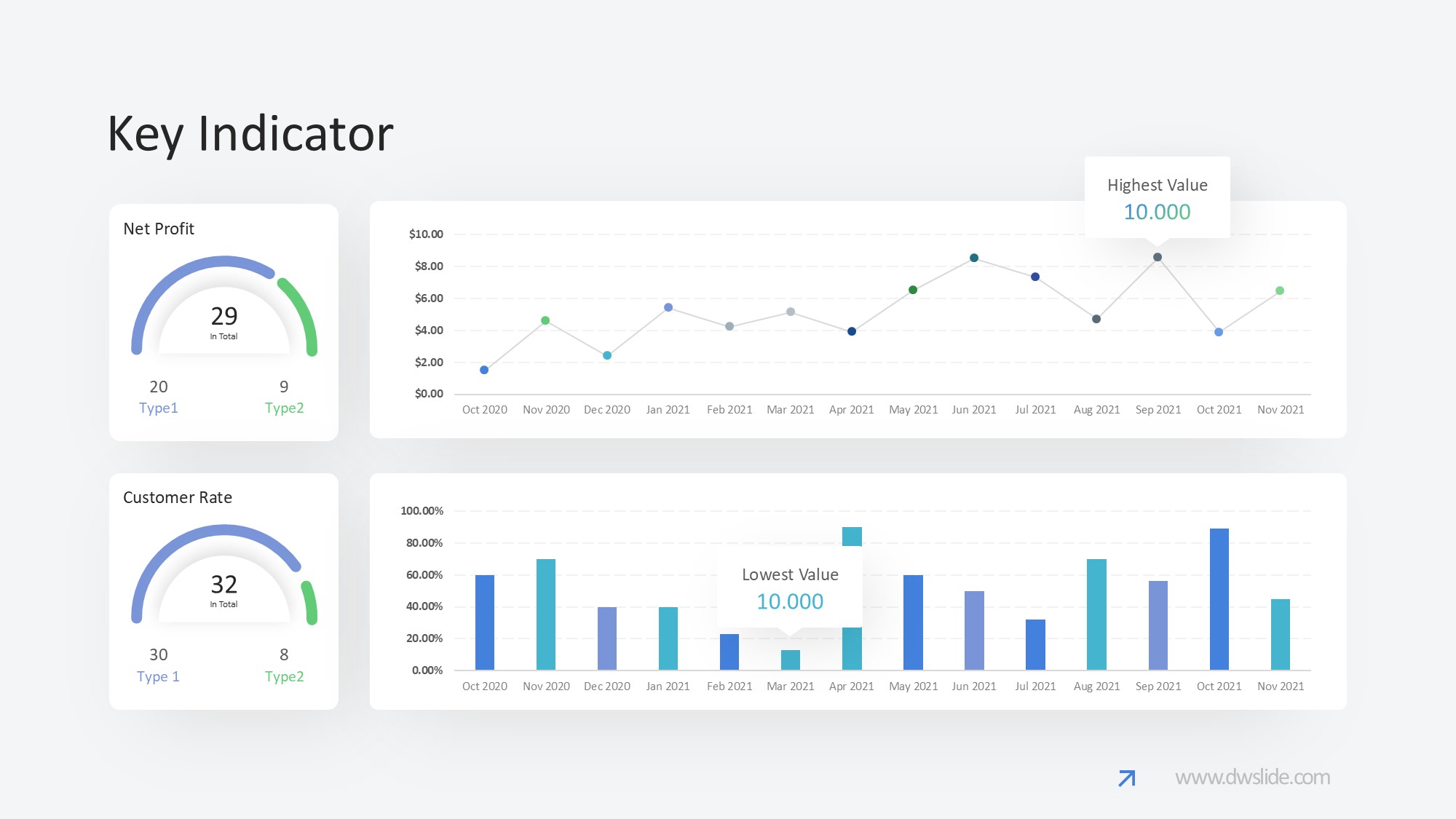 KPI仪表盘图表图示PPT模板