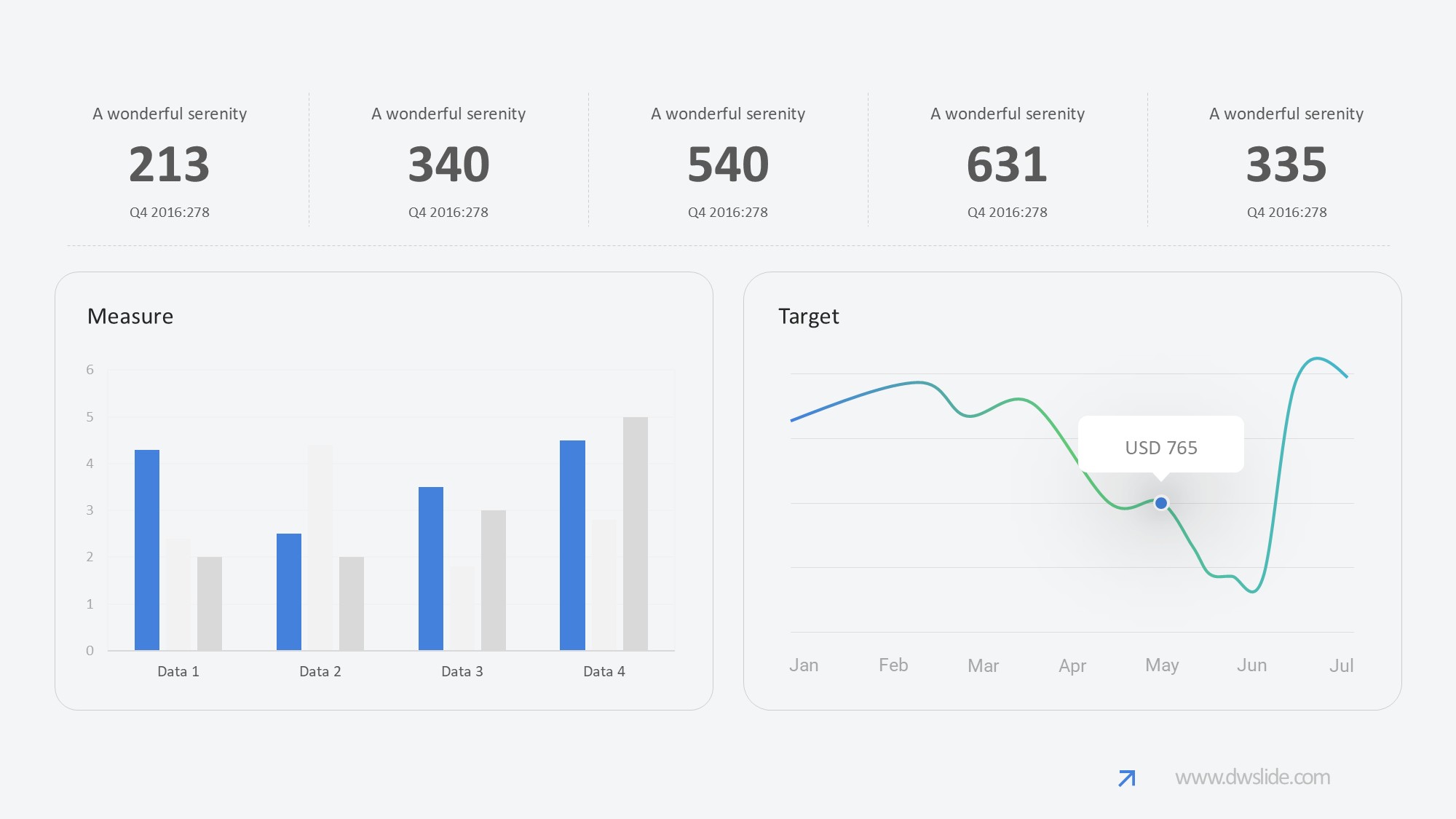 KPI仪表盘图表图示PPT模板
