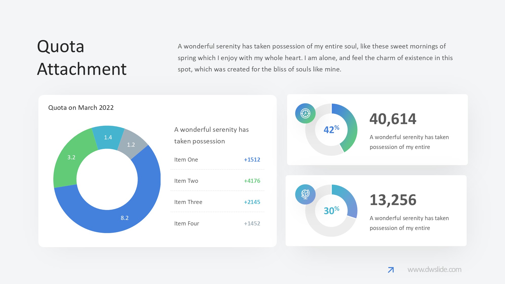 KPI仪表盘图表图示PPT模板