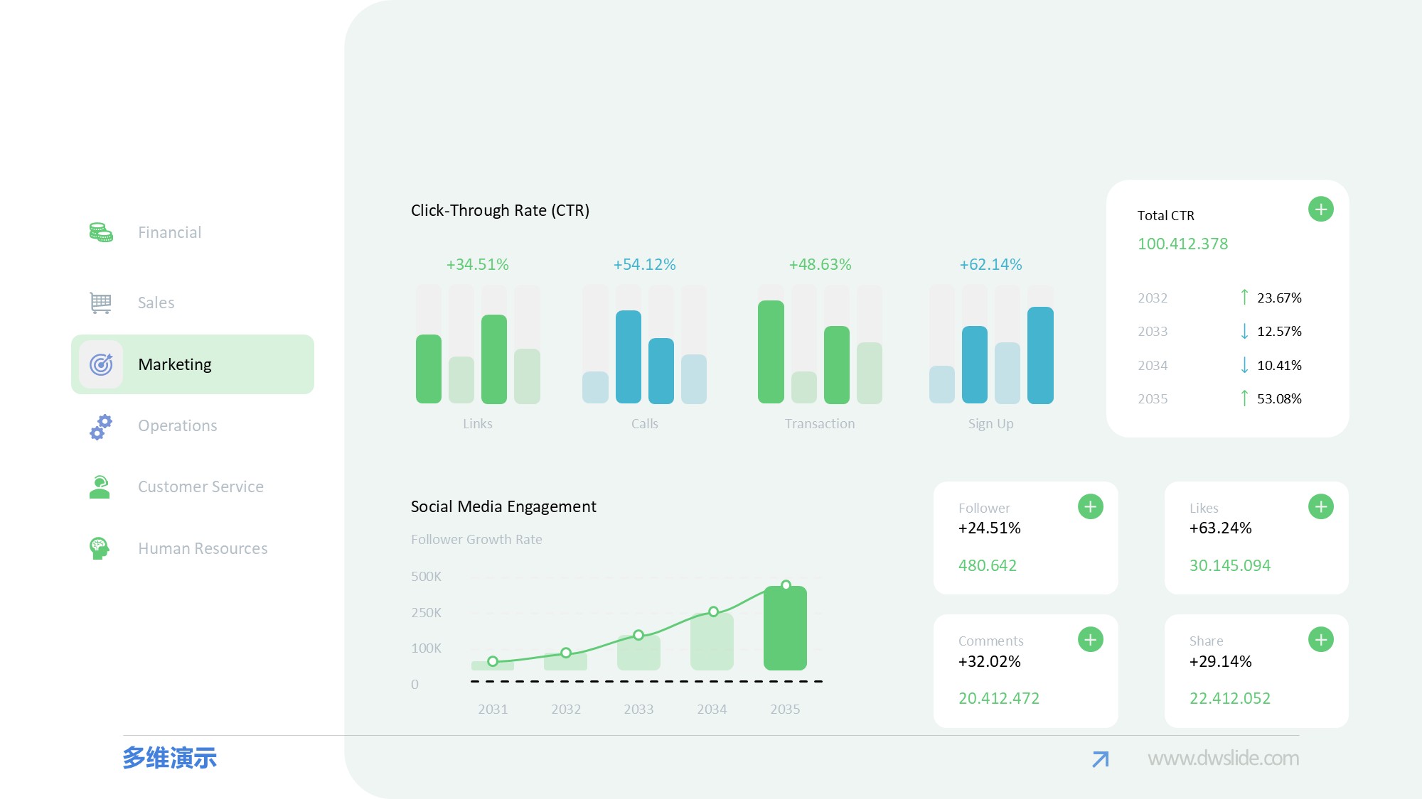 KPI仪表盘图表图示PPT模板