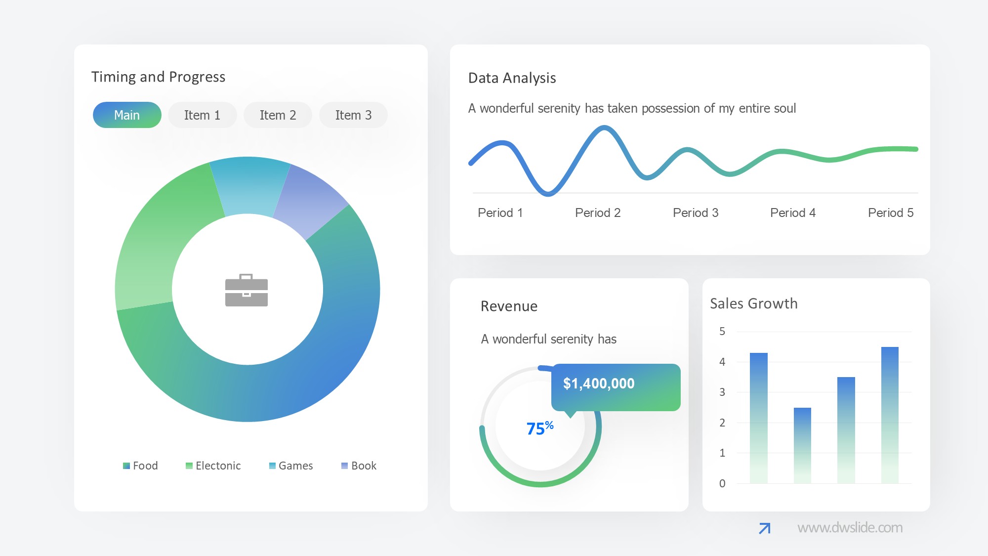KPI仪表盘图表图示PPT模板