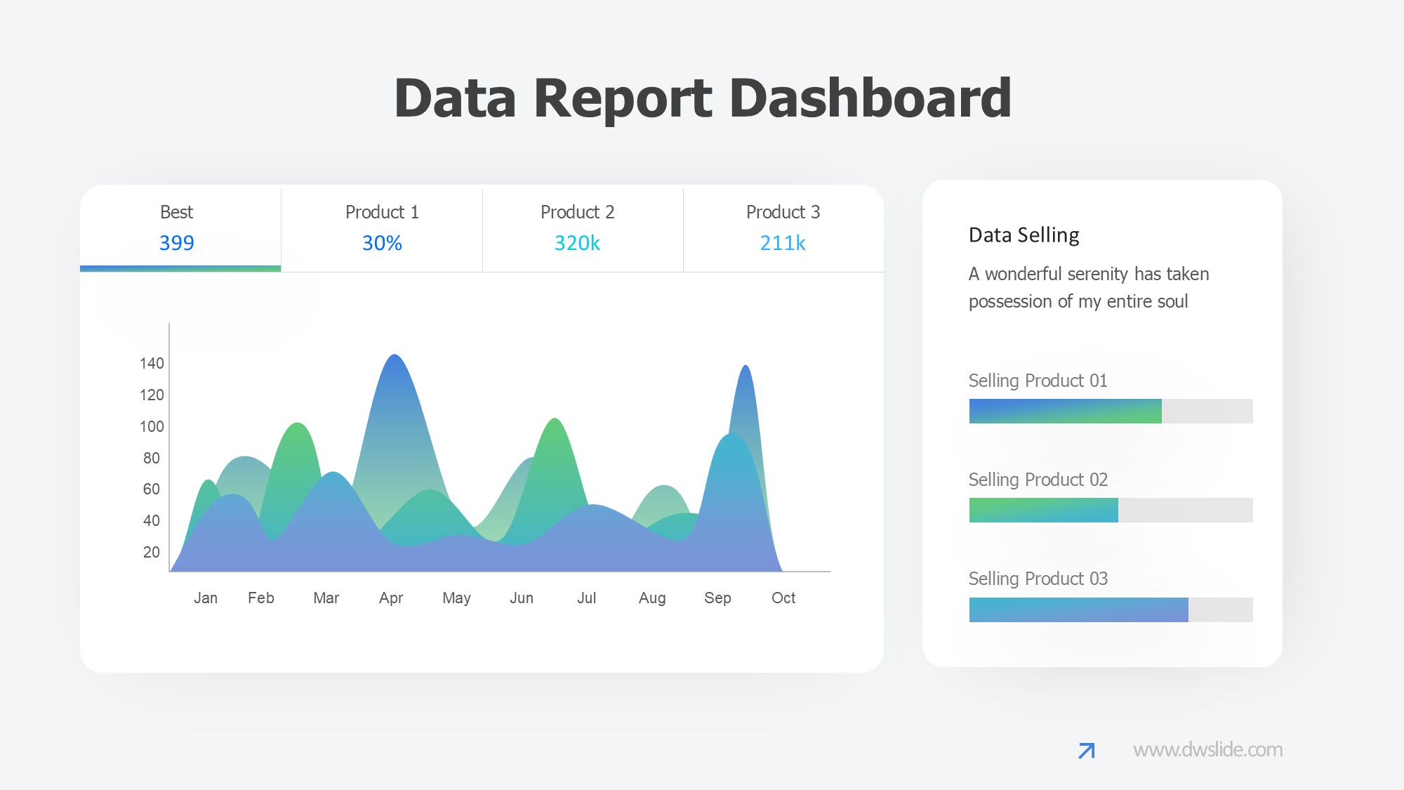 KPI仪表盘图表图示PPT模板