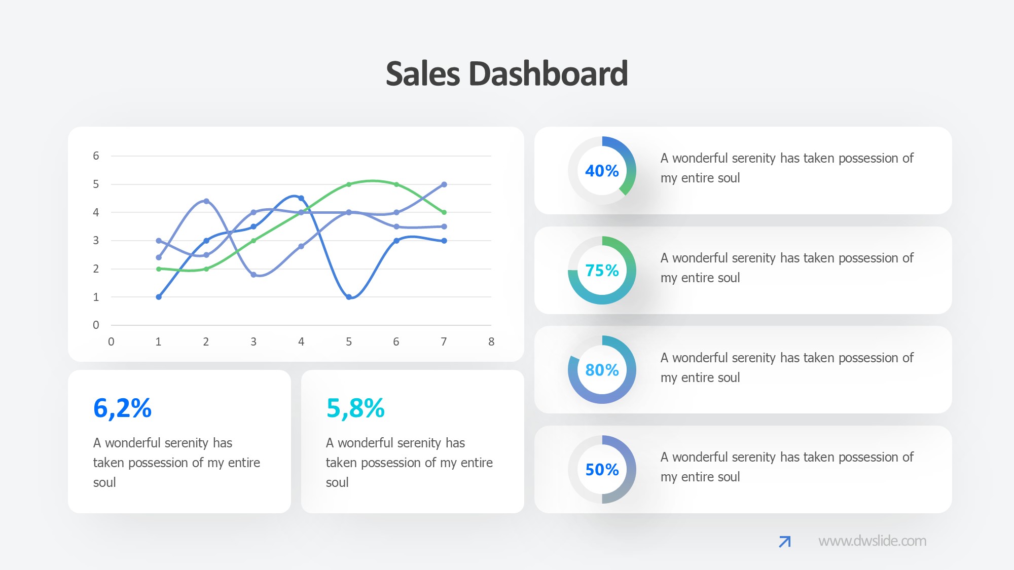 KPI仪表盘图表图示PPT模板