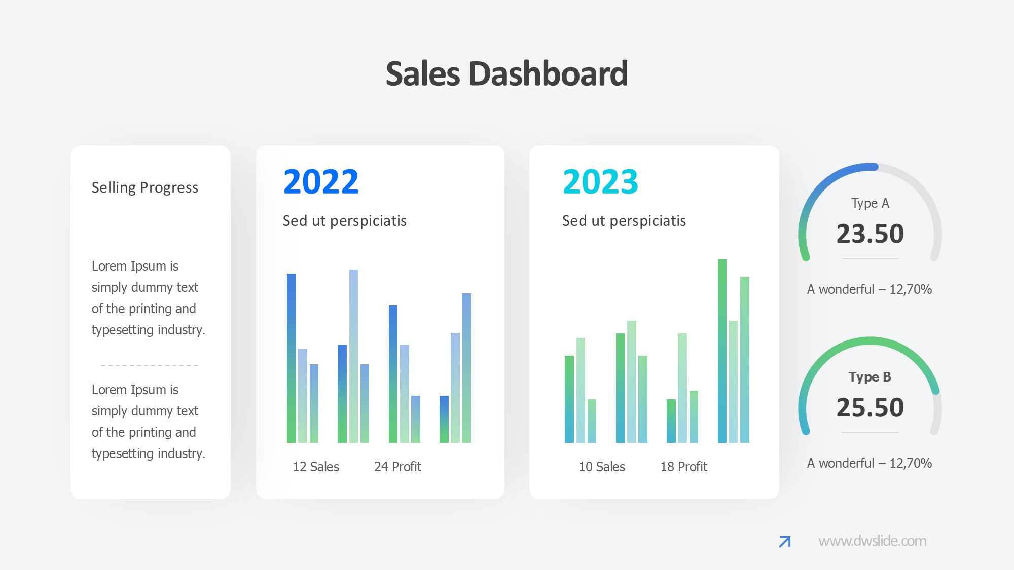 KPI仪表盘图表图示PPT模板
