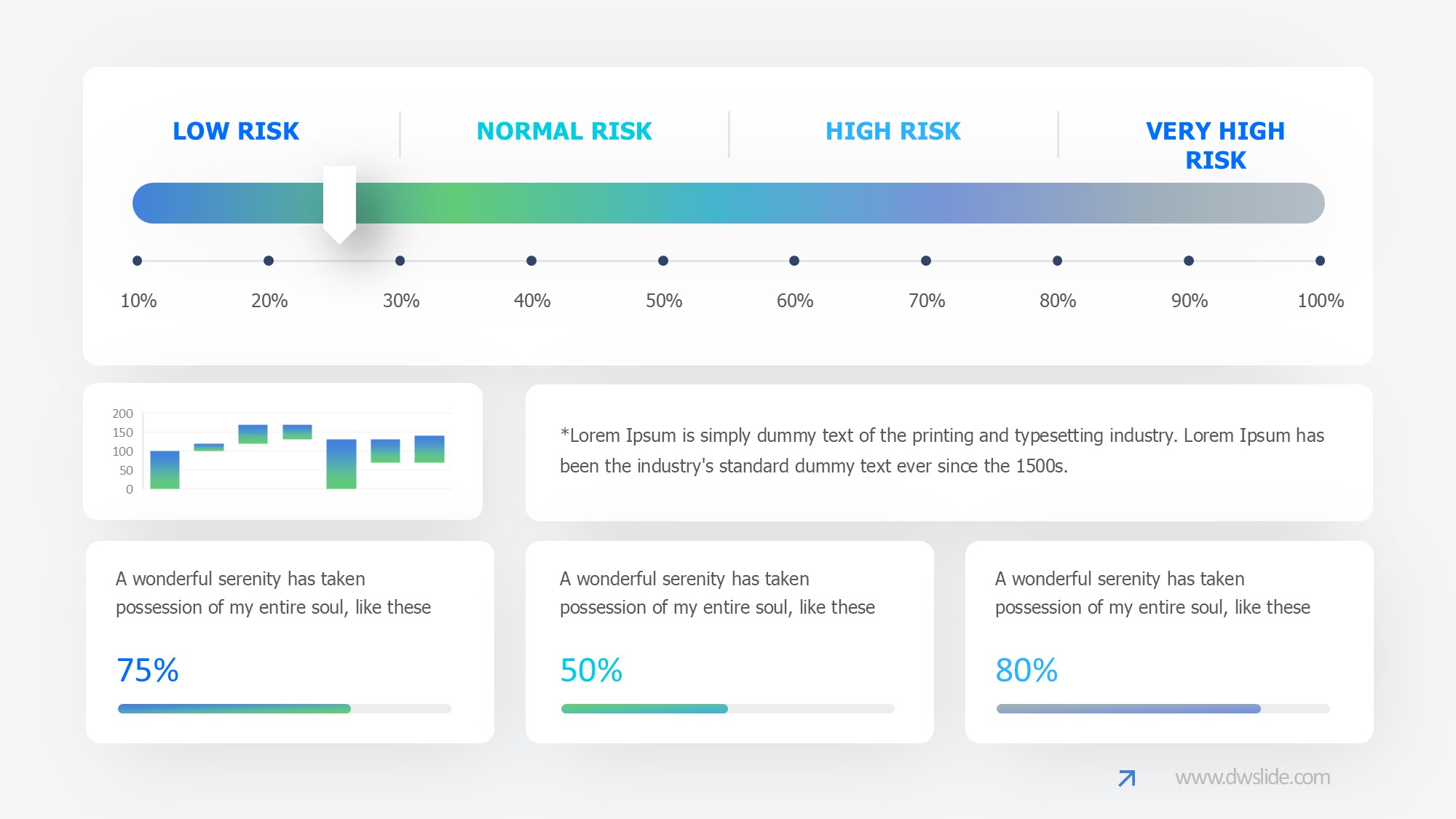 KPI仪表盘图表图示PPT模板