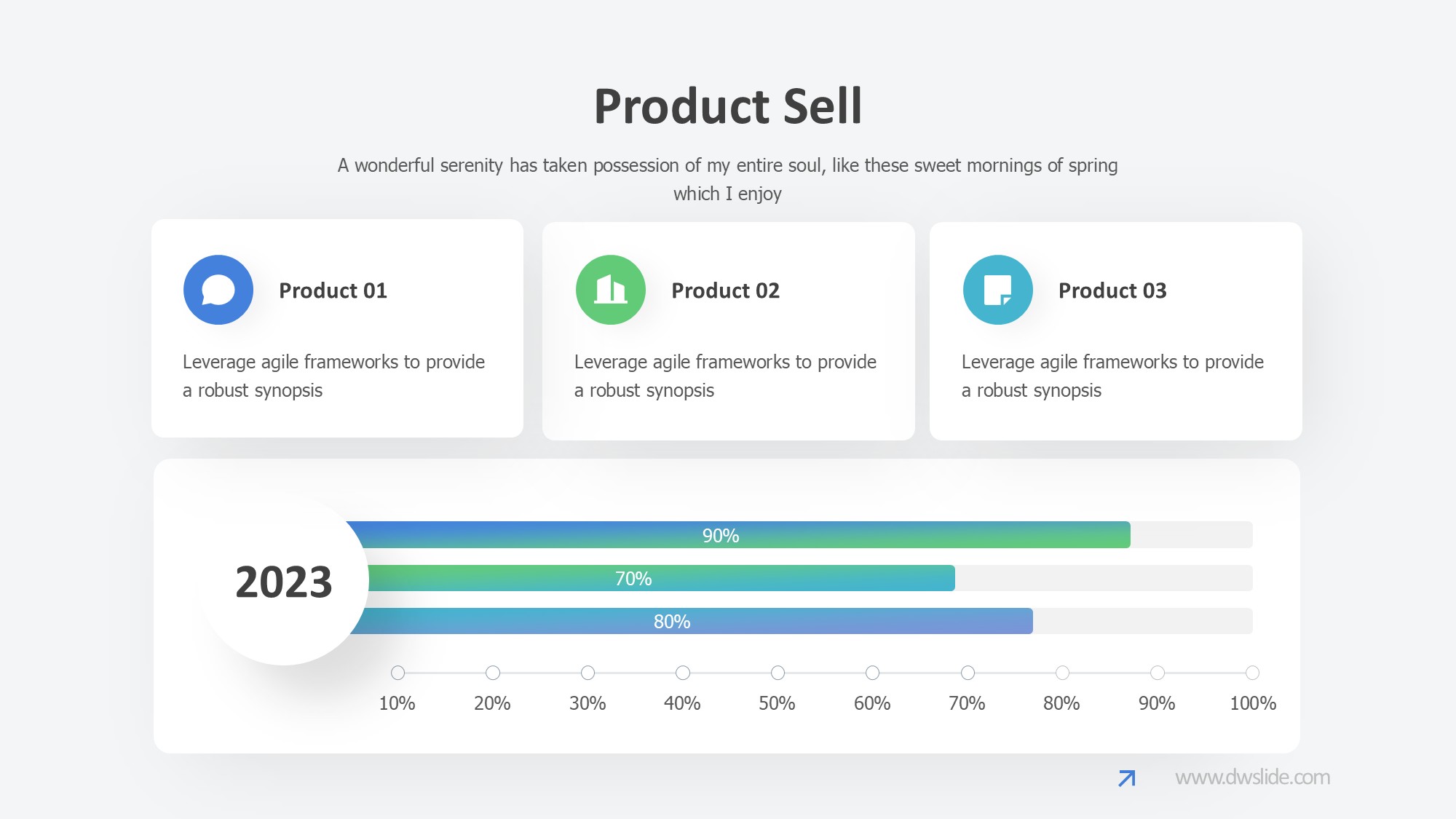 KPI仪表盘图表图示PPT模板
