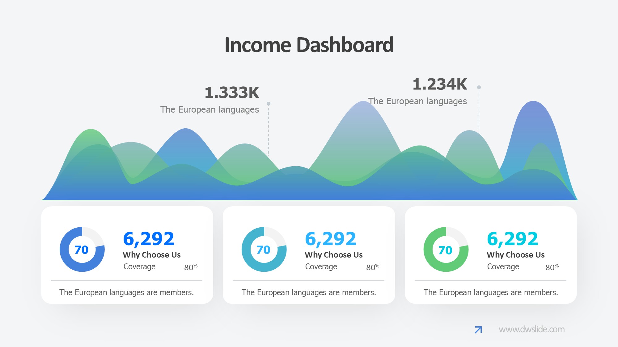 KPI仪表盘图表图示PPT模板