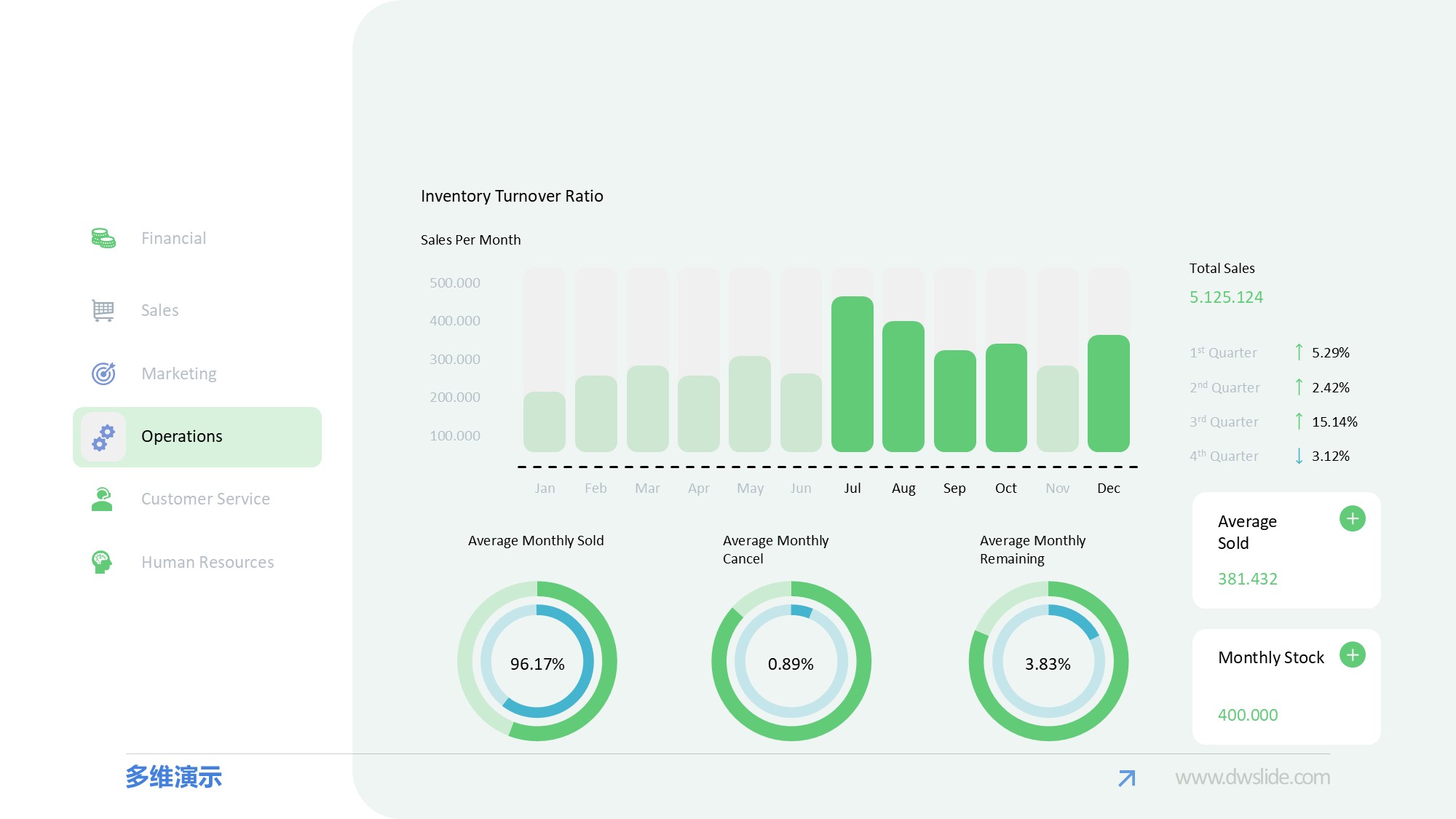 KPI仪表盘图表图示PPT模板