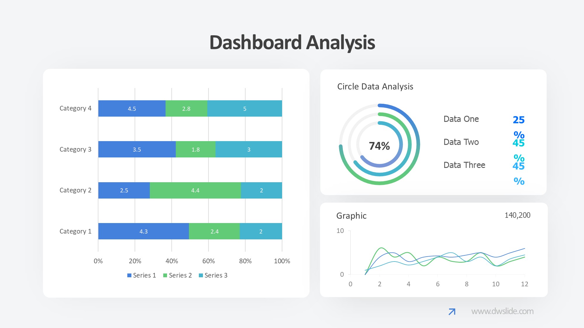 KPI仪表盘图表图示PPT模板
