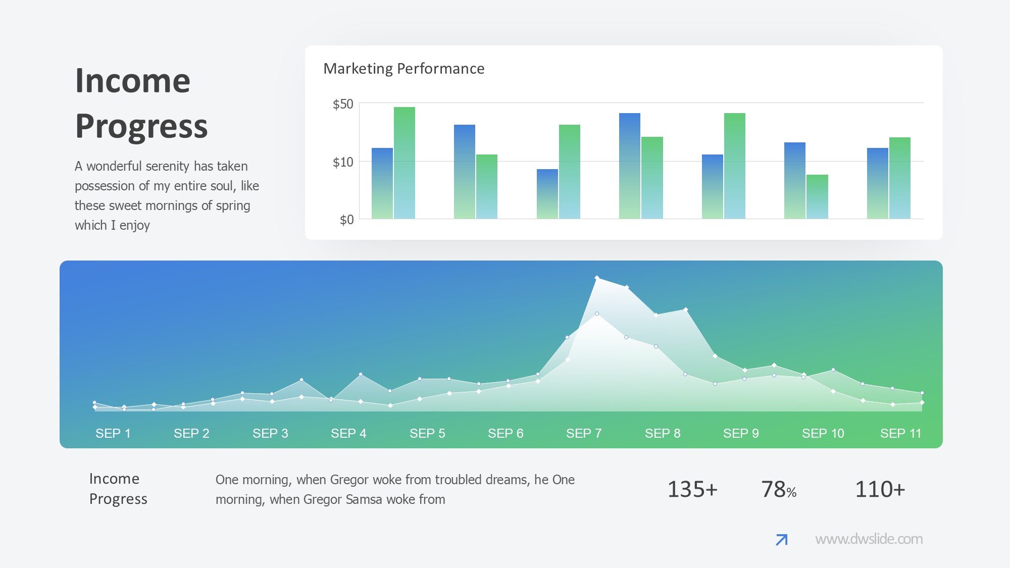 KPI仪表盘图表图示PPT模板