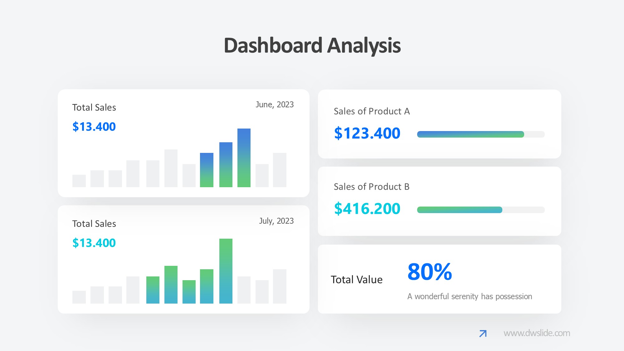 KPI仪表盘图表图示PPT模板