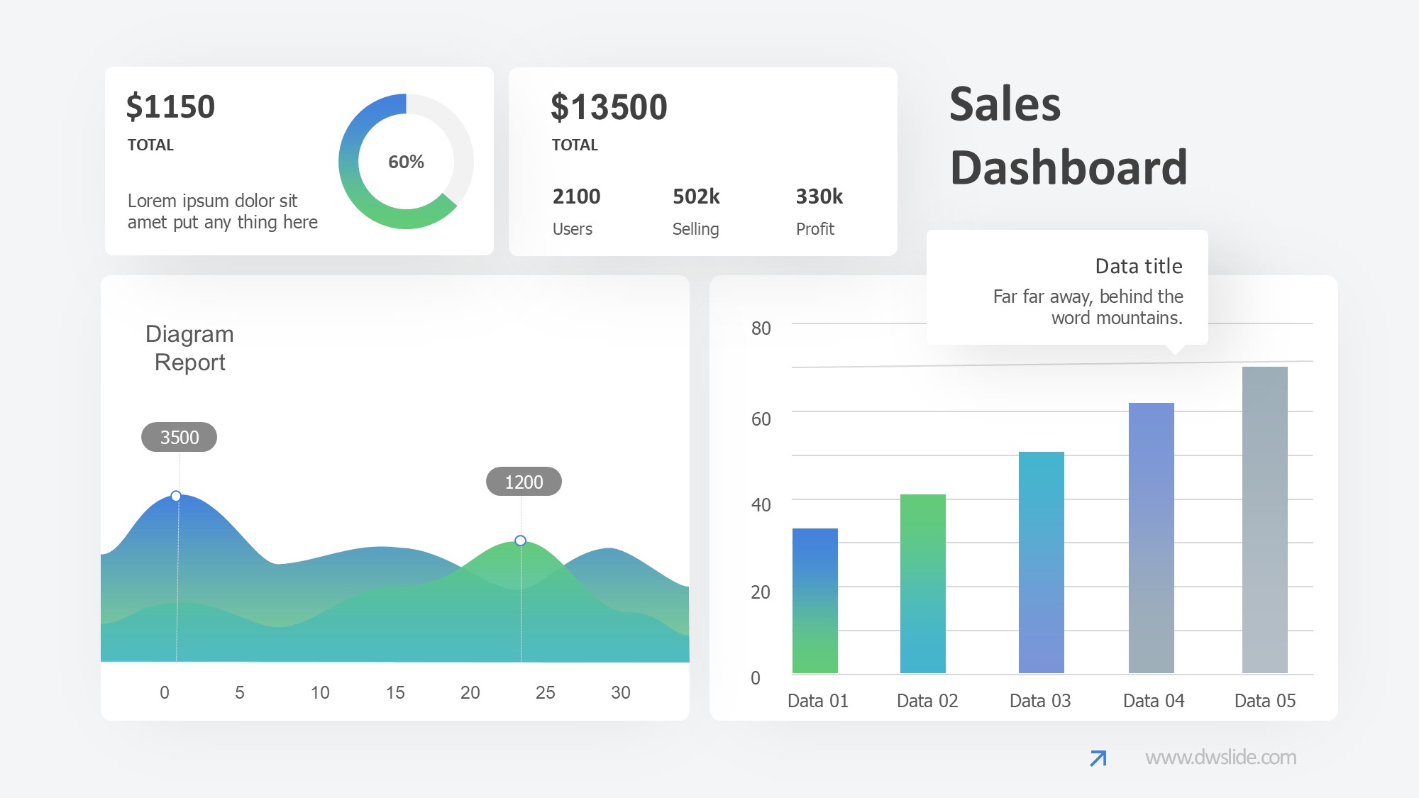 KPI仪表盘图表图示PPT模板