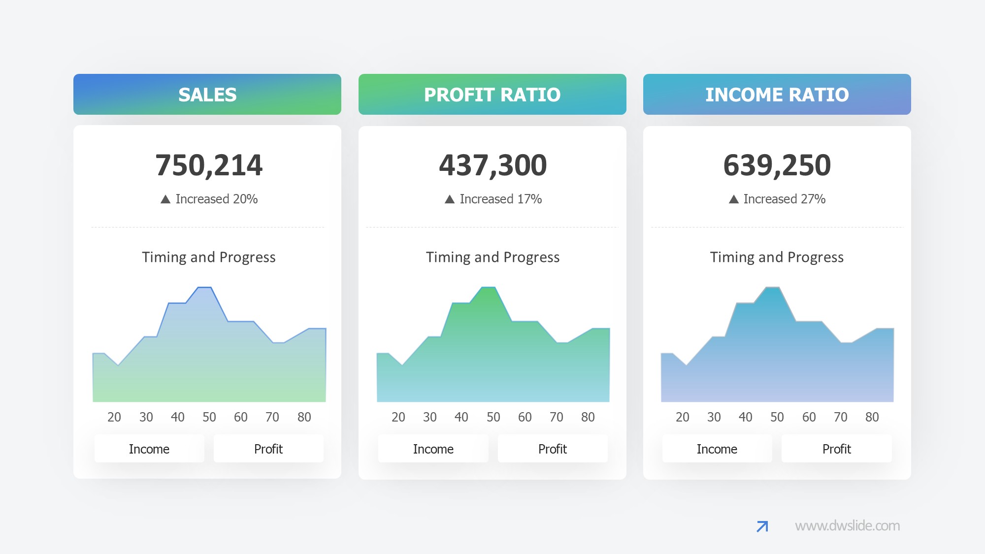 KPI仪表盘图表图示PPT模板