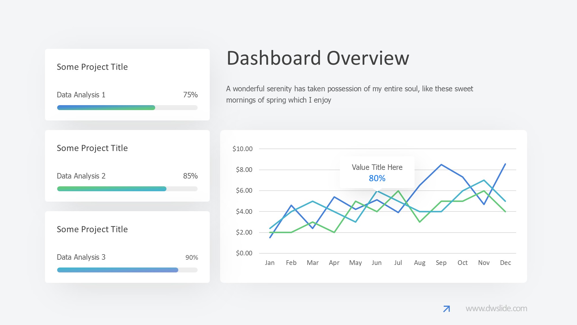 KPI仪表盘图表图示PPT模板