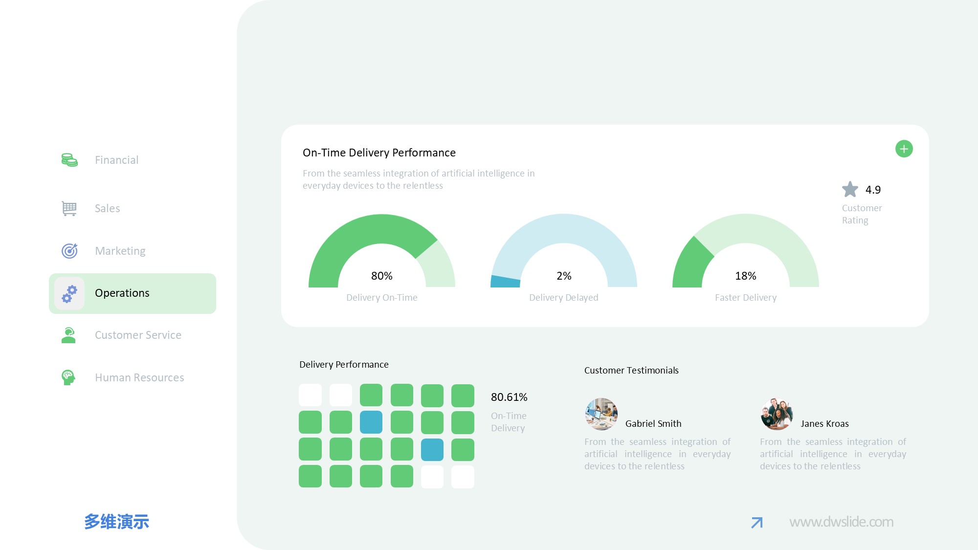 KPI仪表盘图表图示PPT模板