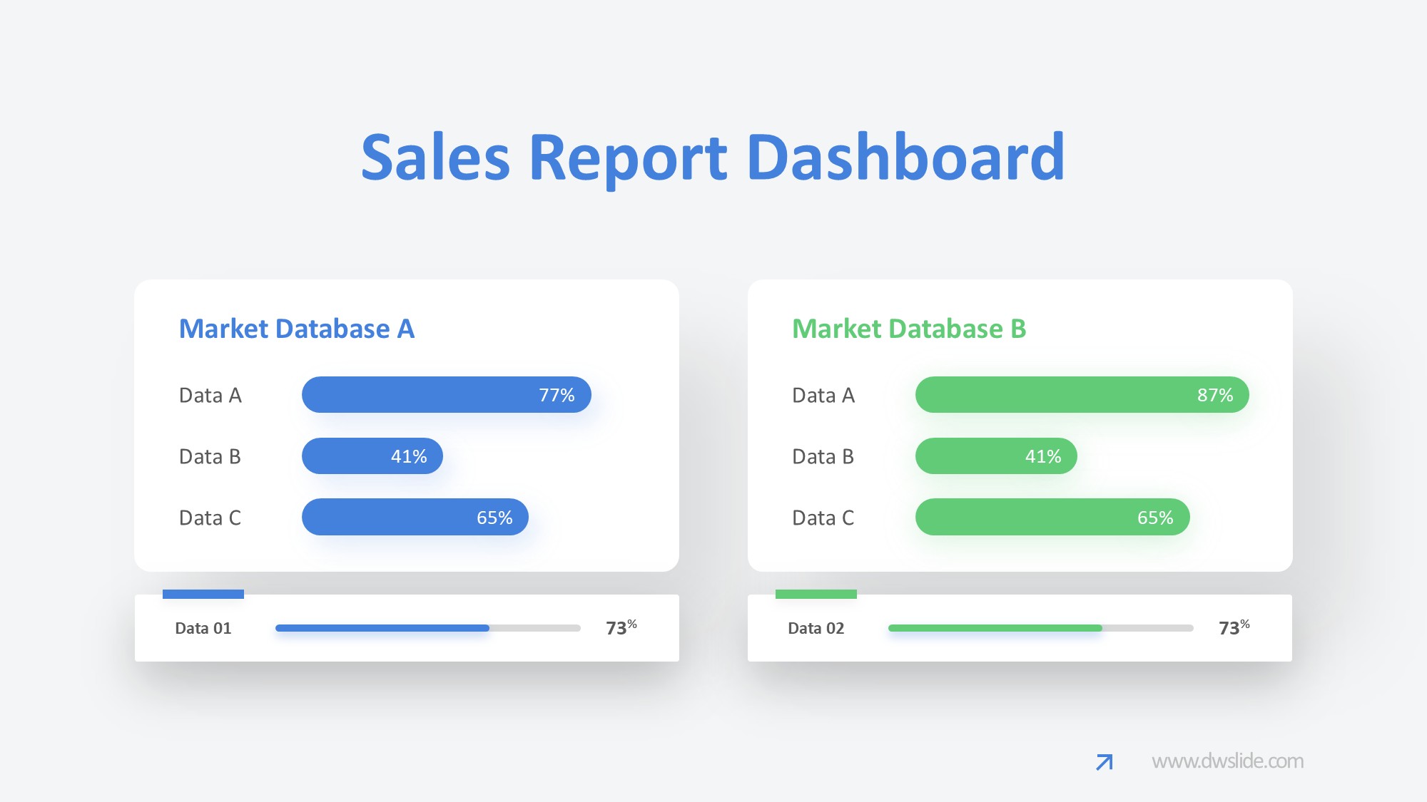 KPI仪表盘图表图示PPT模板