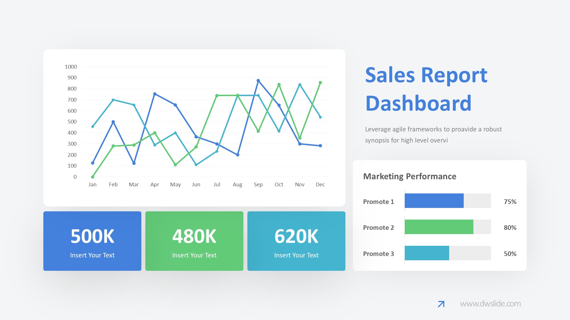KPI仪表盘图表图示PPT模板