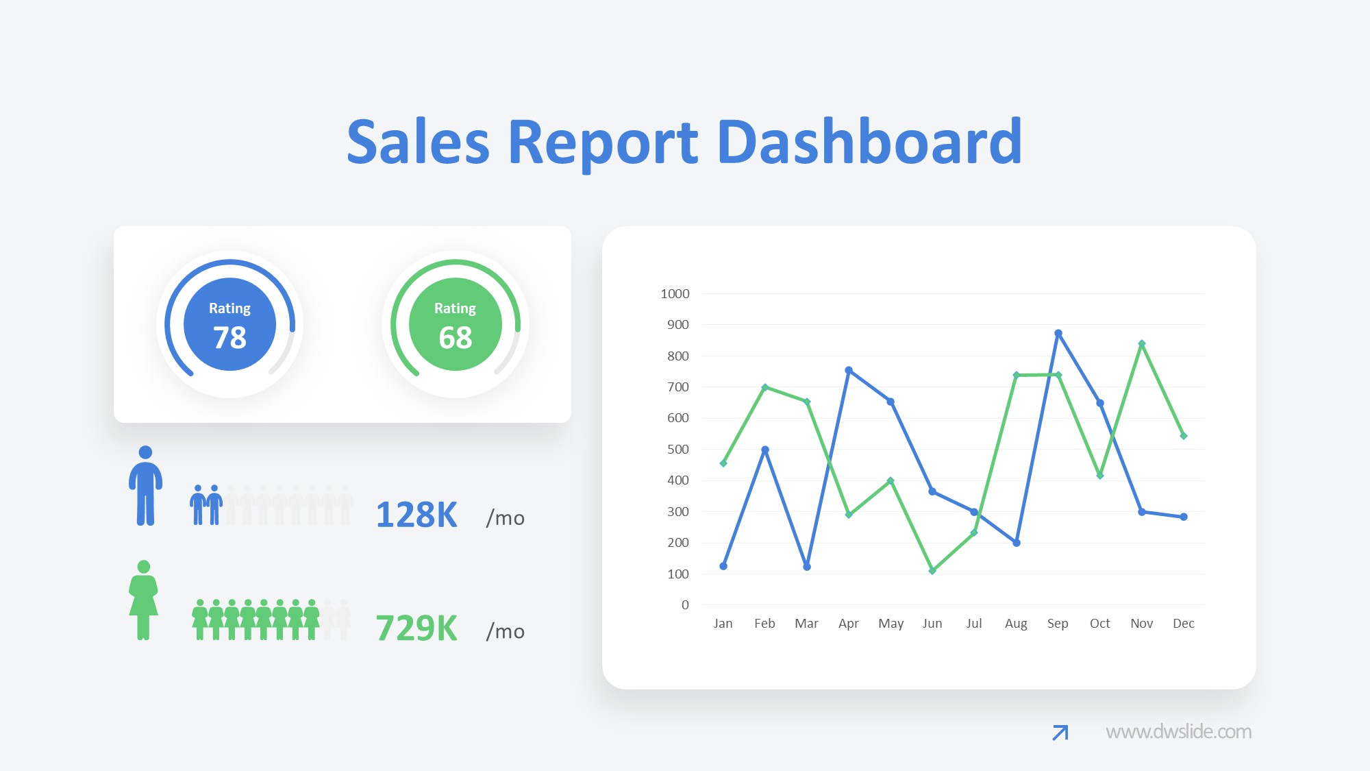 KPI仪表盘图表图示PPT模板