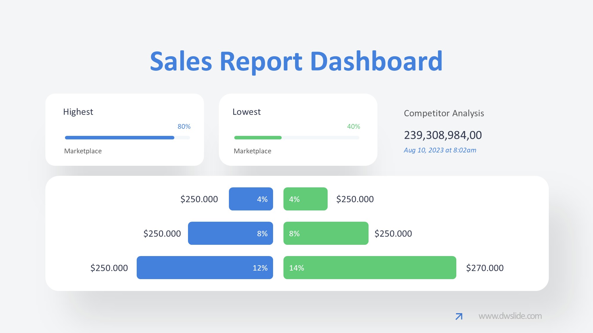KPI仪表盘图表图示PPT模板