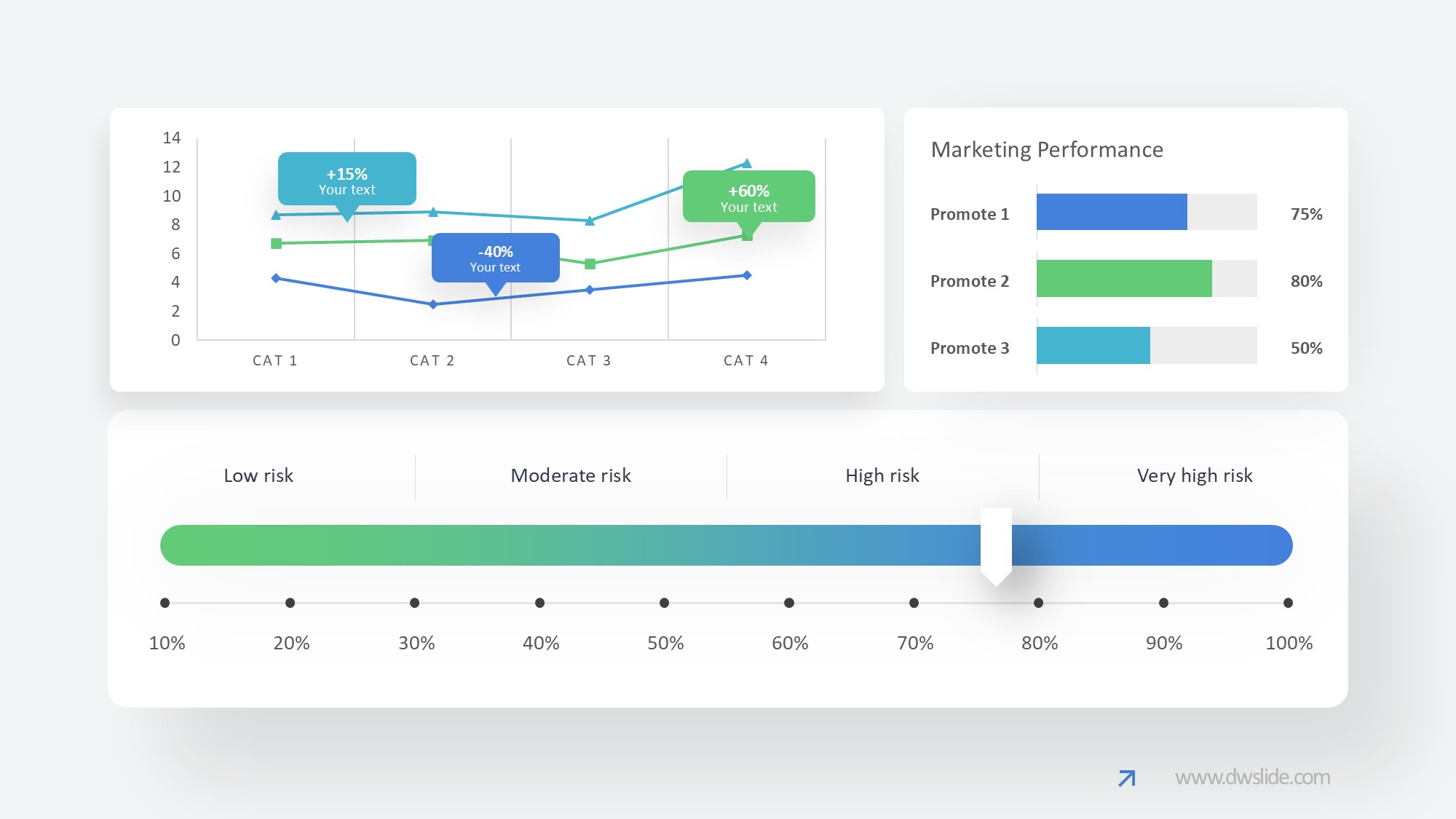 KPI仪表盘图表图示PPT模板