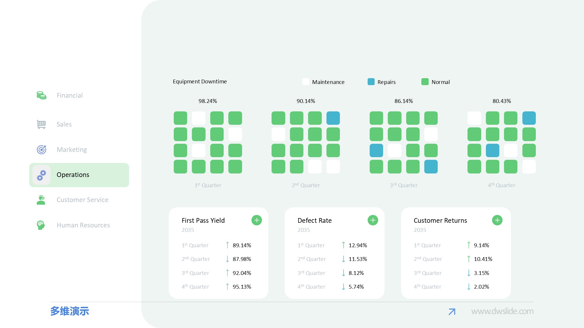 KPI仪表盘图表图示PPT模板