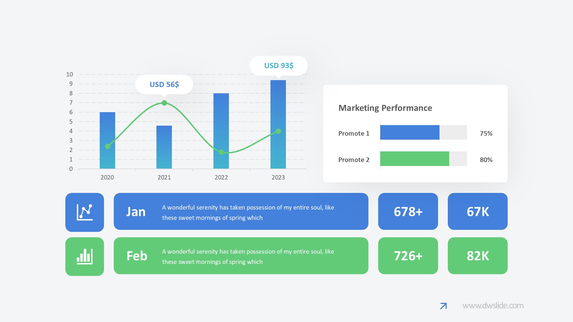 KPI仪表盘图表图示PPT模板