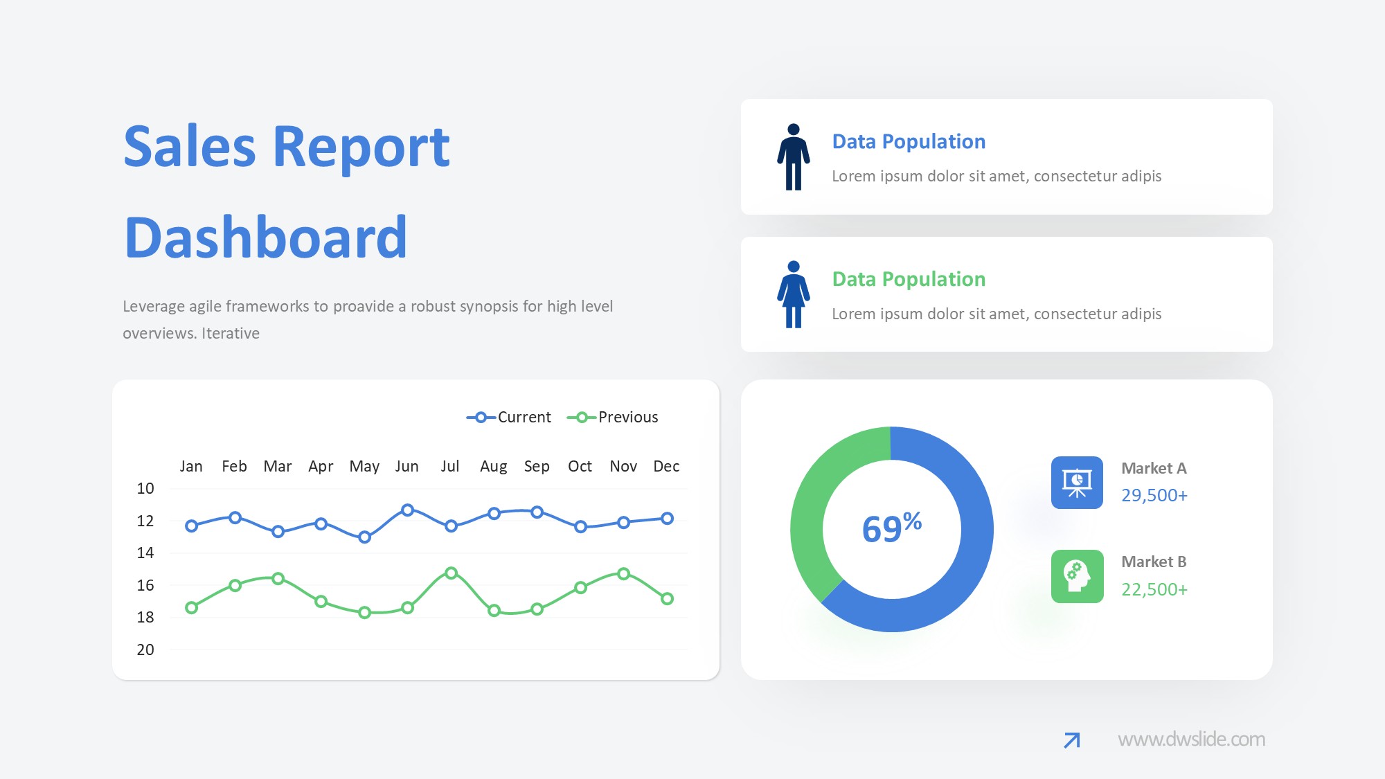KPI仪表盘图表图示PPT模板