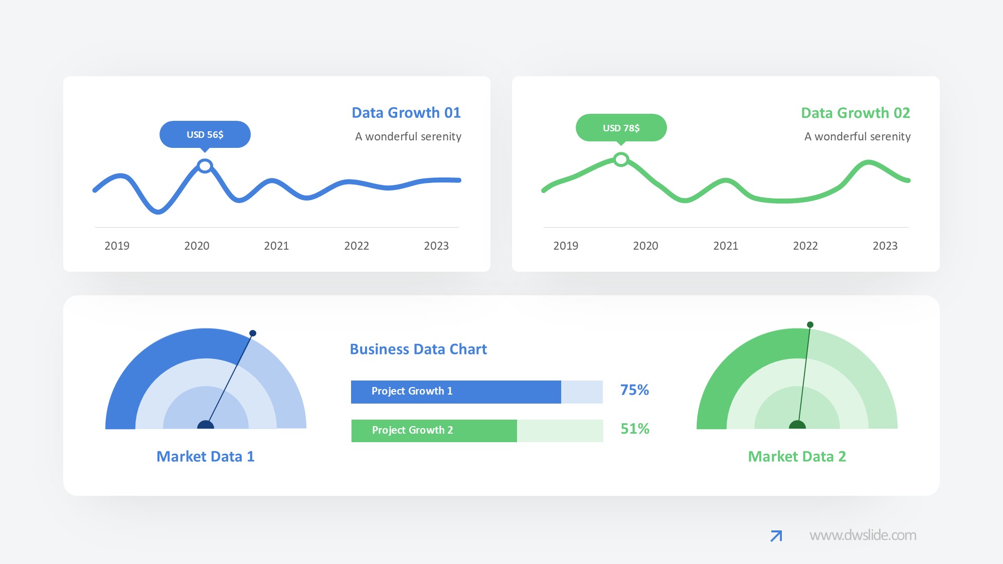 KPI仪表盘图表图示PPT模板