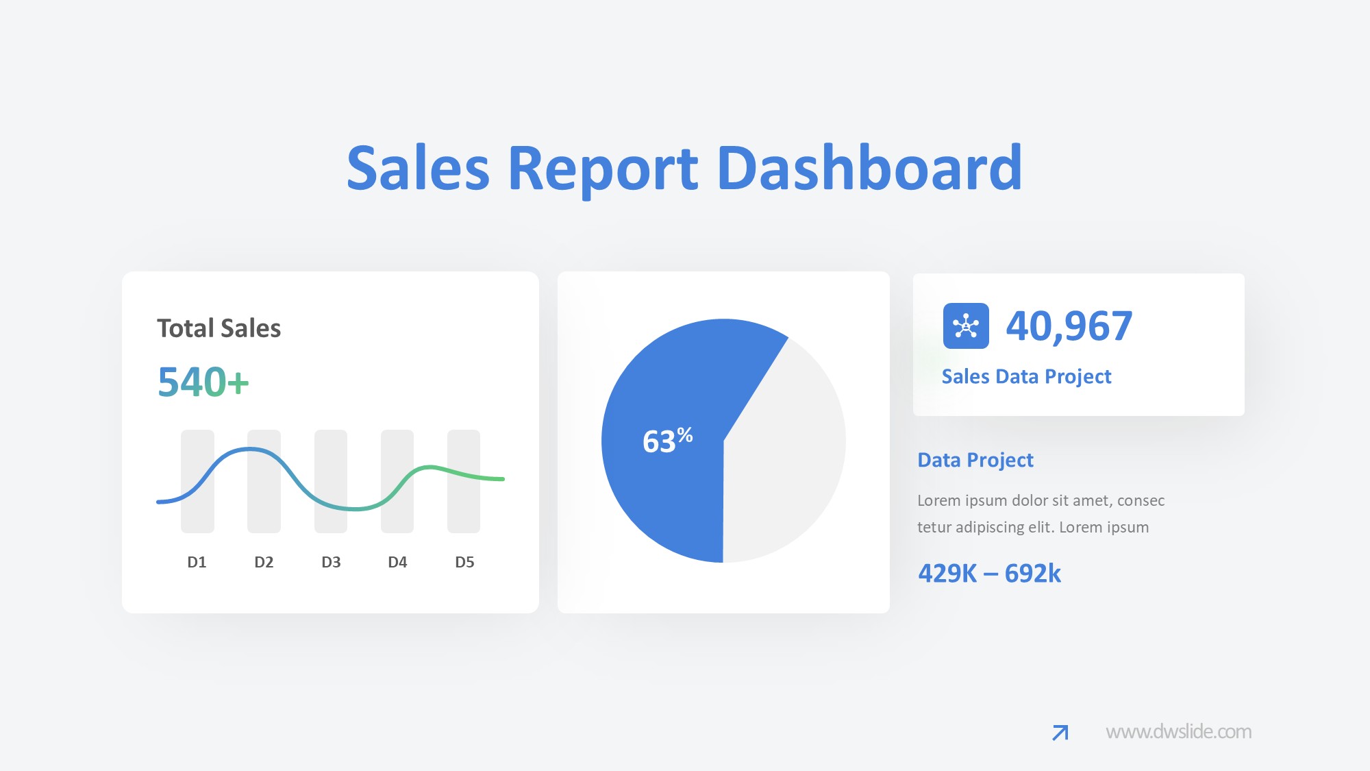 KPI仪表盘图表图示PPT模板
