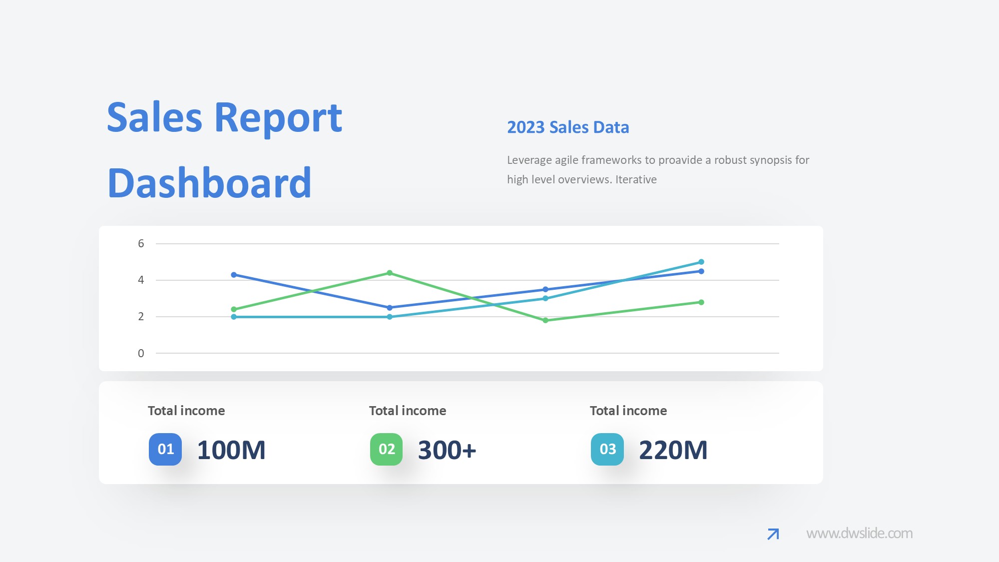 KPI仪表盘图表图示PPT模板