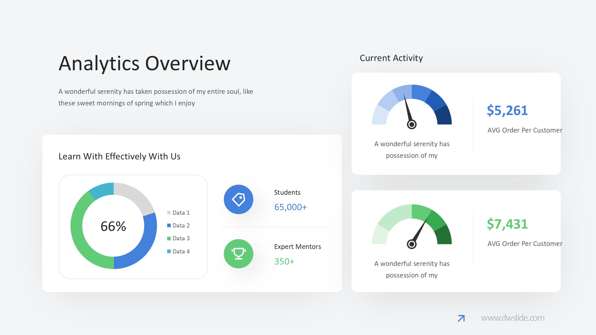 KPI仪表盘图表图示PPT模板