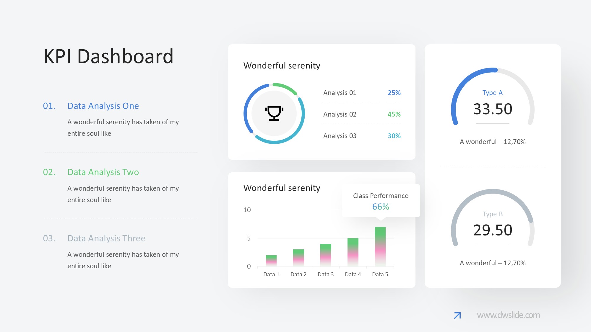 KPI仪表盘图表图示PPT模板