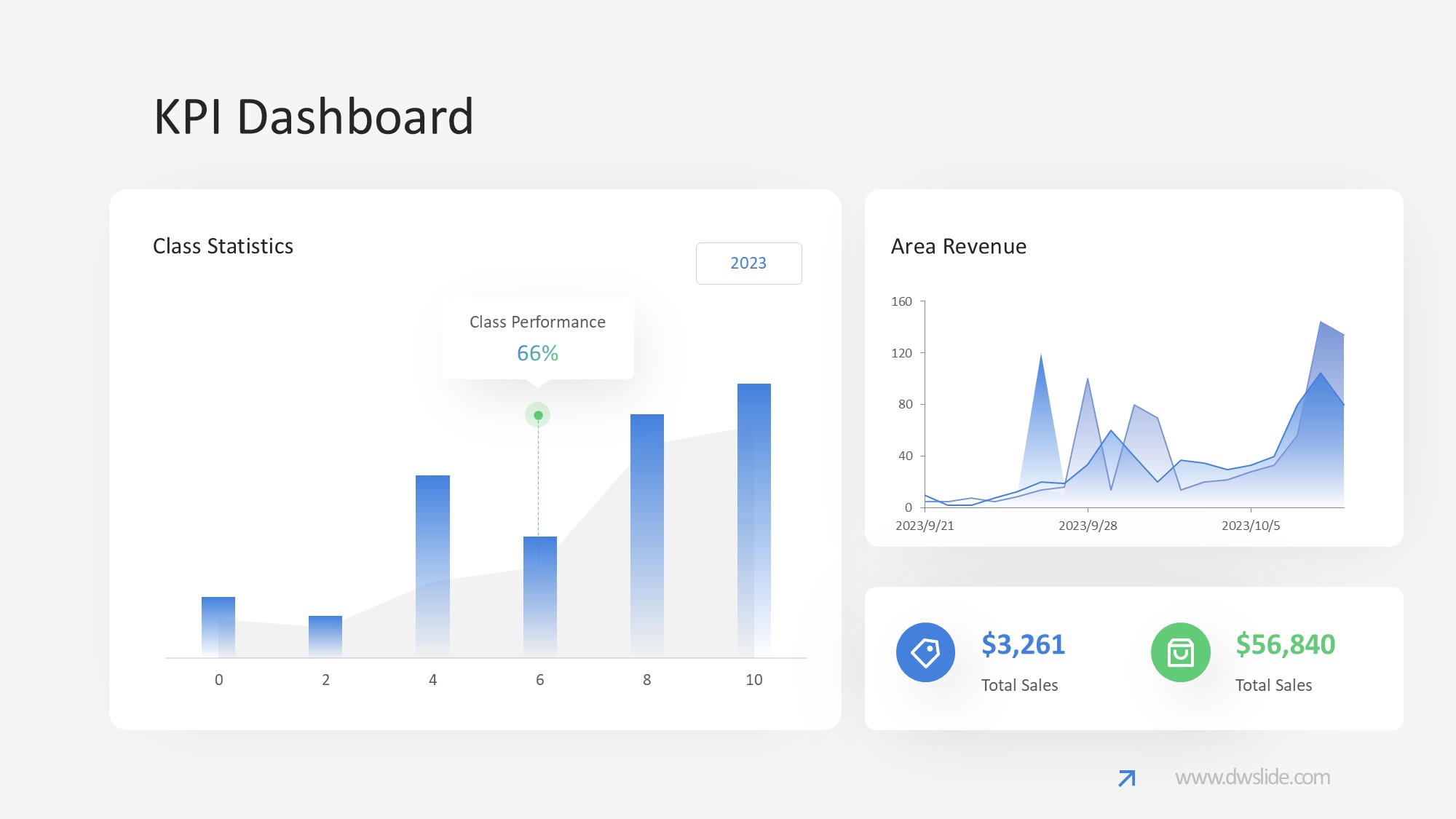 KPI仪表盘图表图示PPT模板