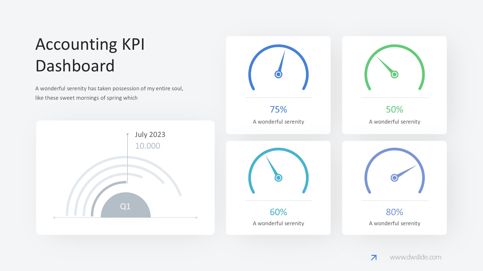 KPI仪表盘图表图示PPT模板