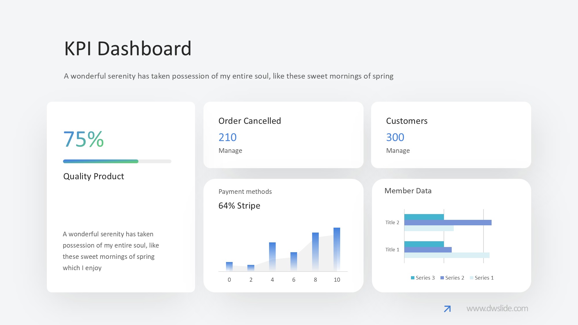 KPI仪表盘图表图示PPT模板