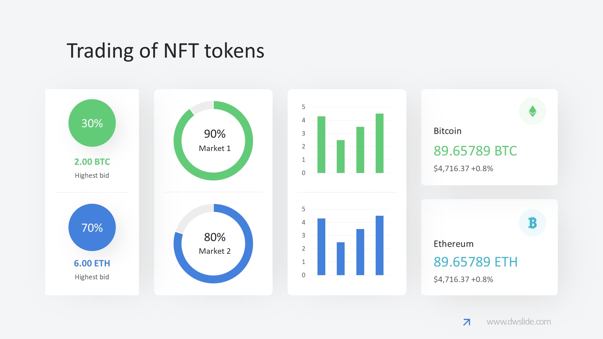 KPI仪表盘图表图示PPT模板