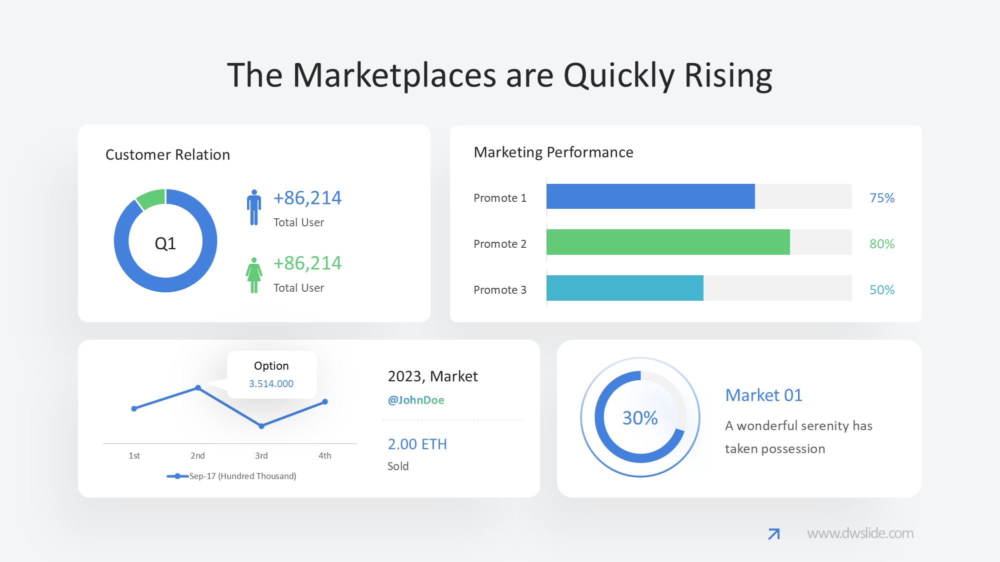 KPI仪表盘图表图示PPT模板