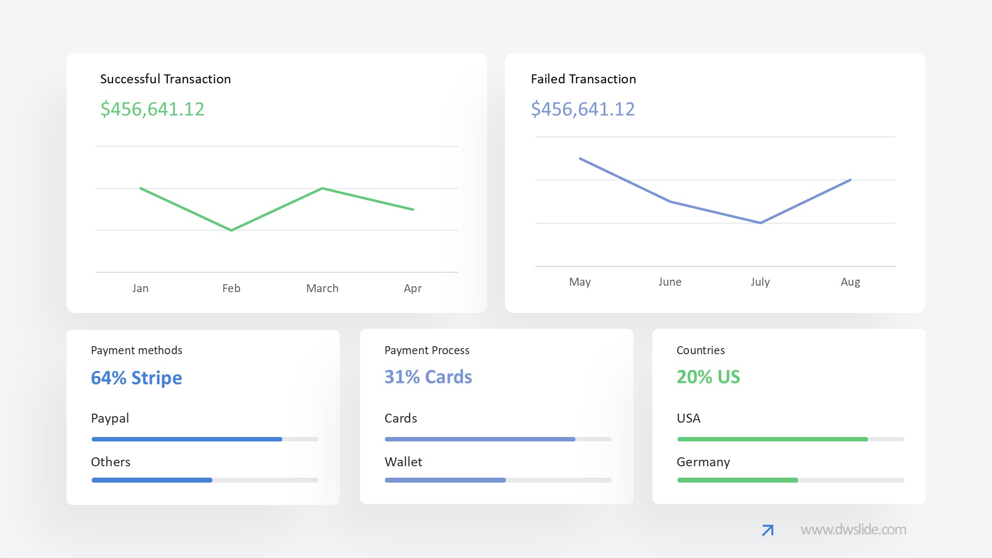 KPI仪表盘图表图示PPT模板
