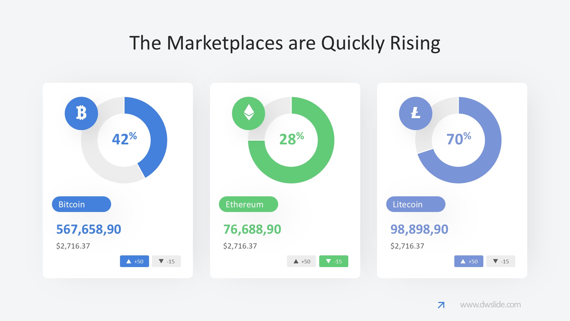 KPI仪表盘图表图示PPT模板