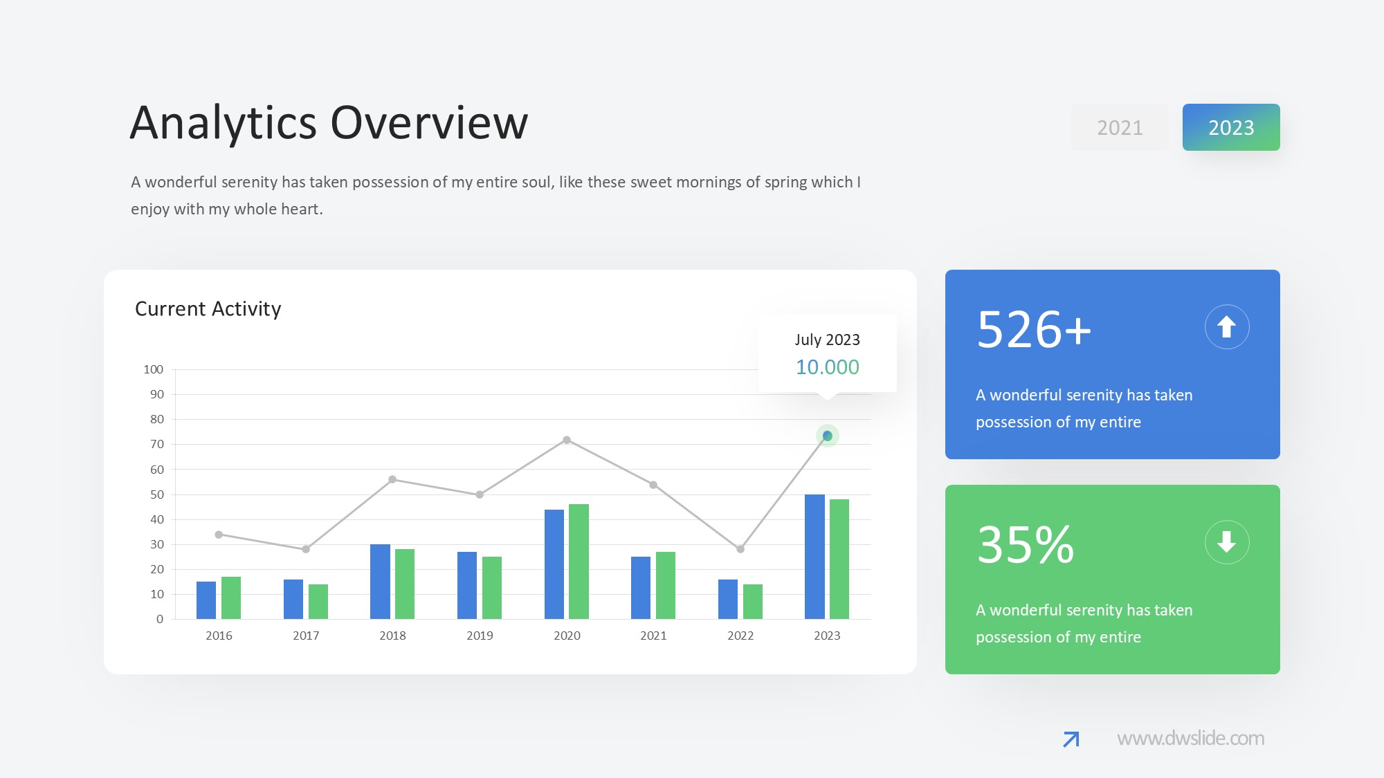 KPI仪表盘图表图示PPT模板