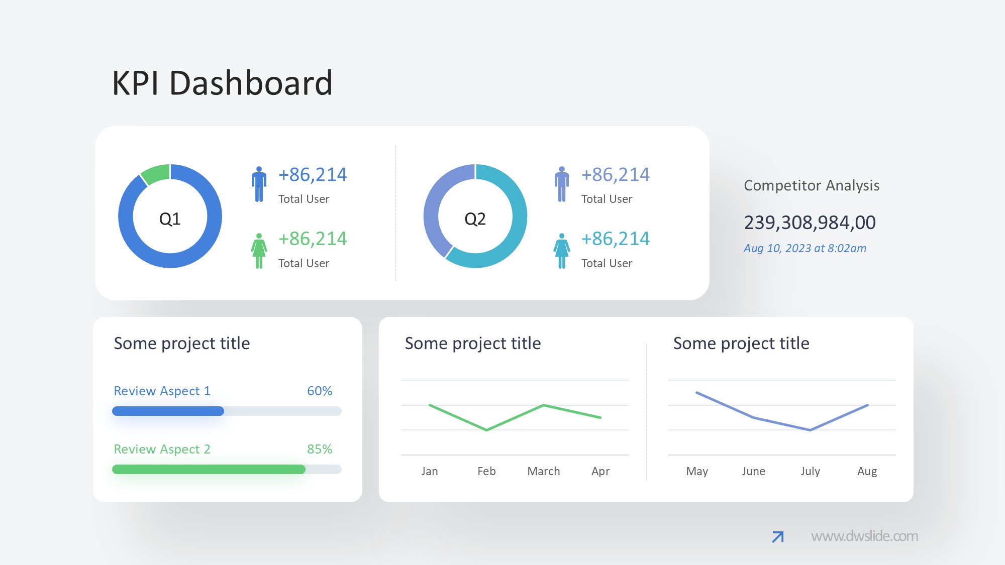 KPI仪表盘图表图示PPT模板
