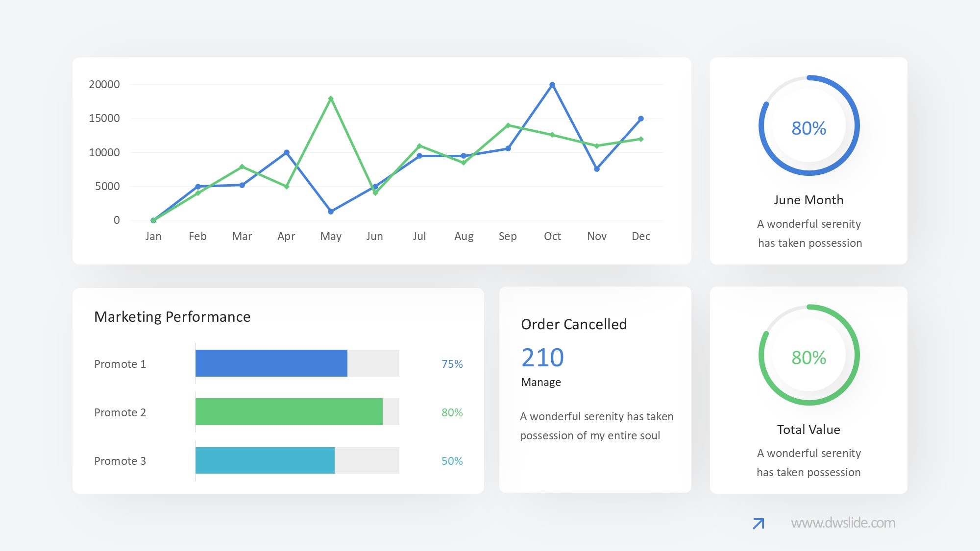 KPI仪表盘图表图示PPT模板