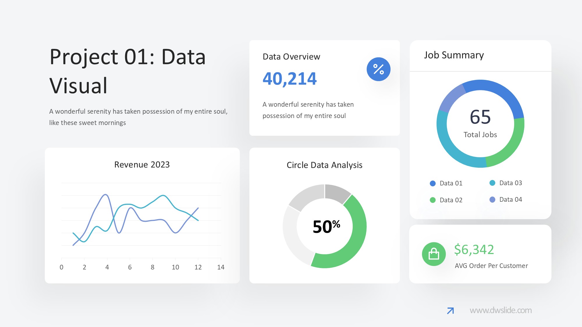 KPI仪表盘图表图示PPT模板